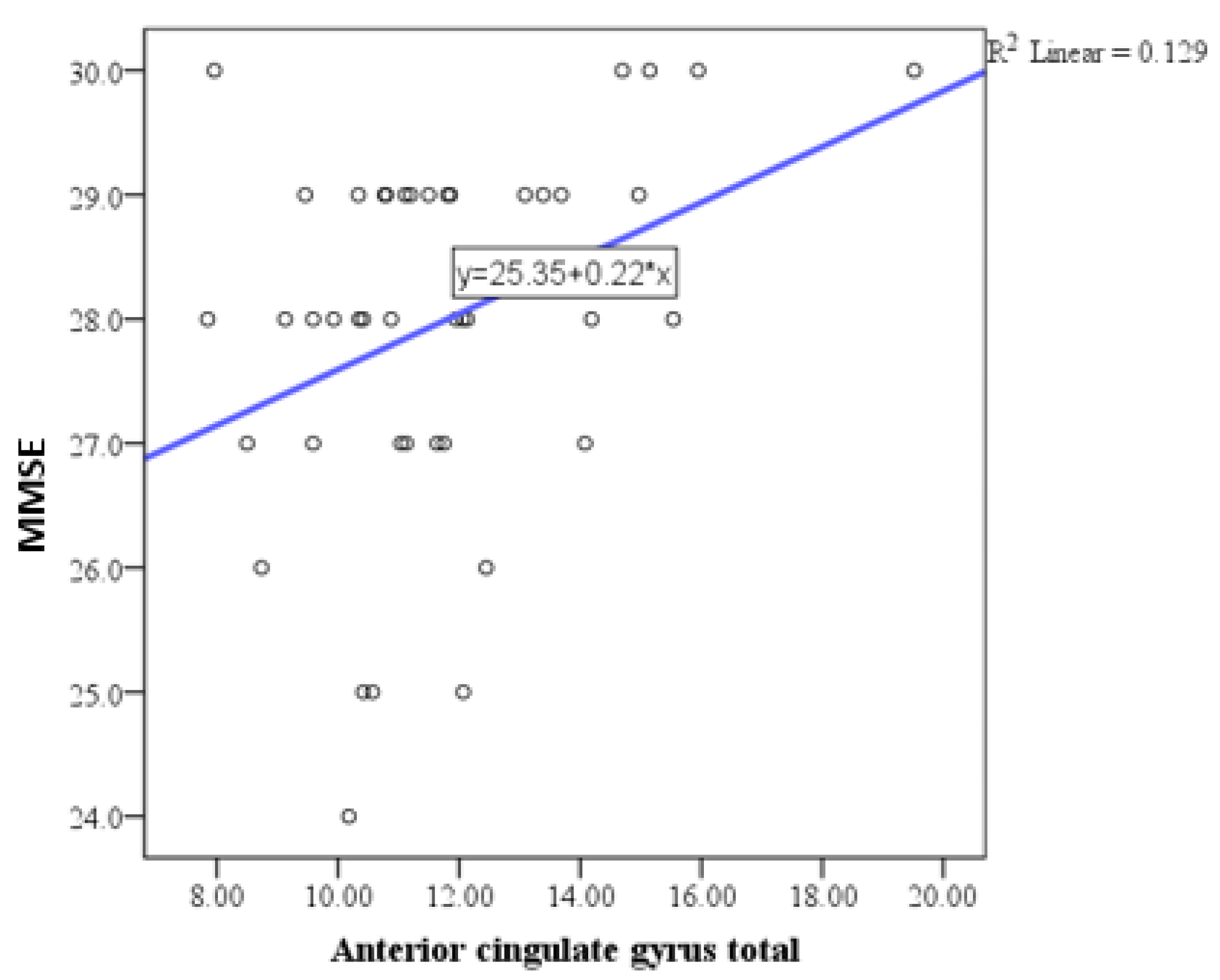 Medicina 61 00632 g002