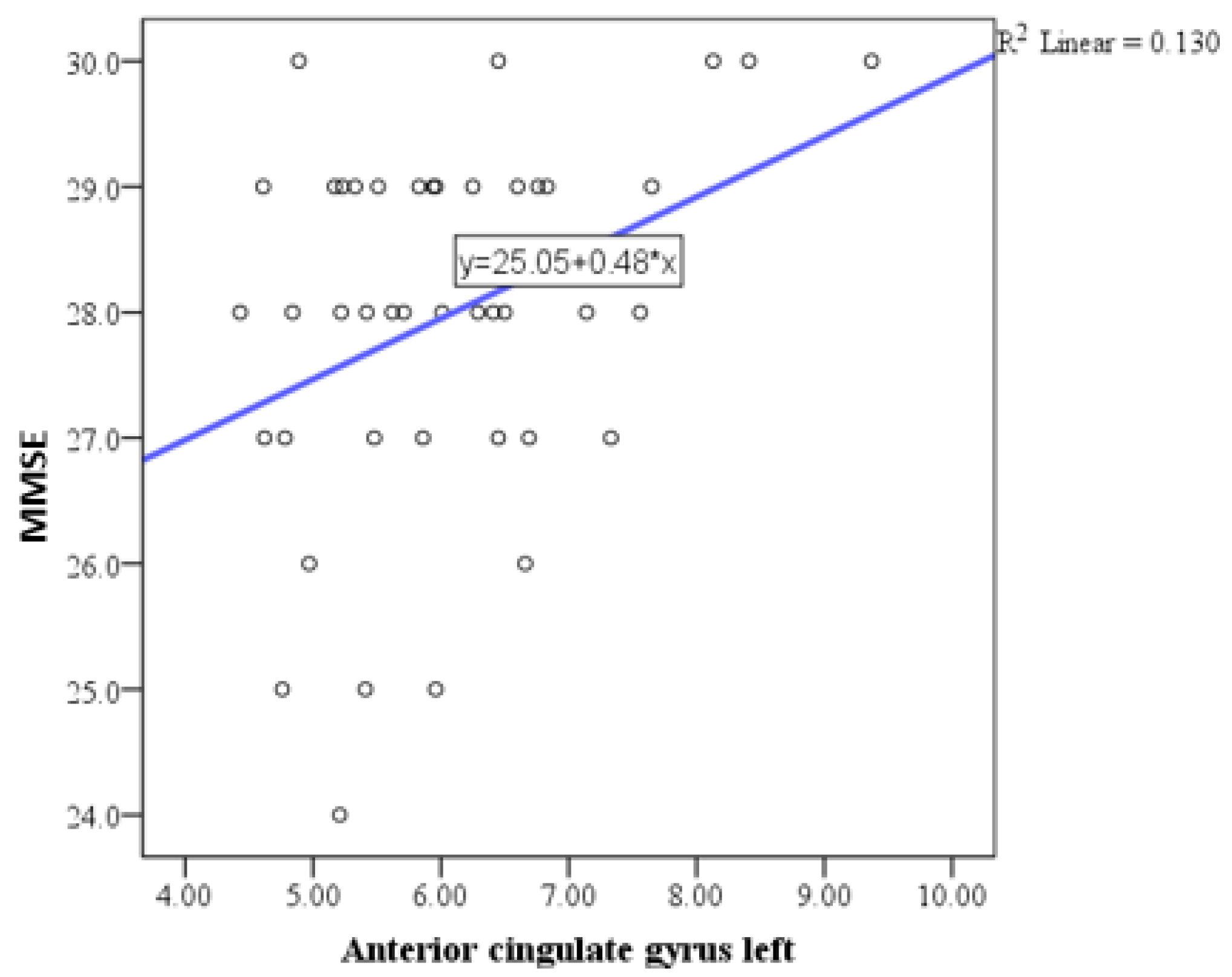 Medicina 61 00632 g004