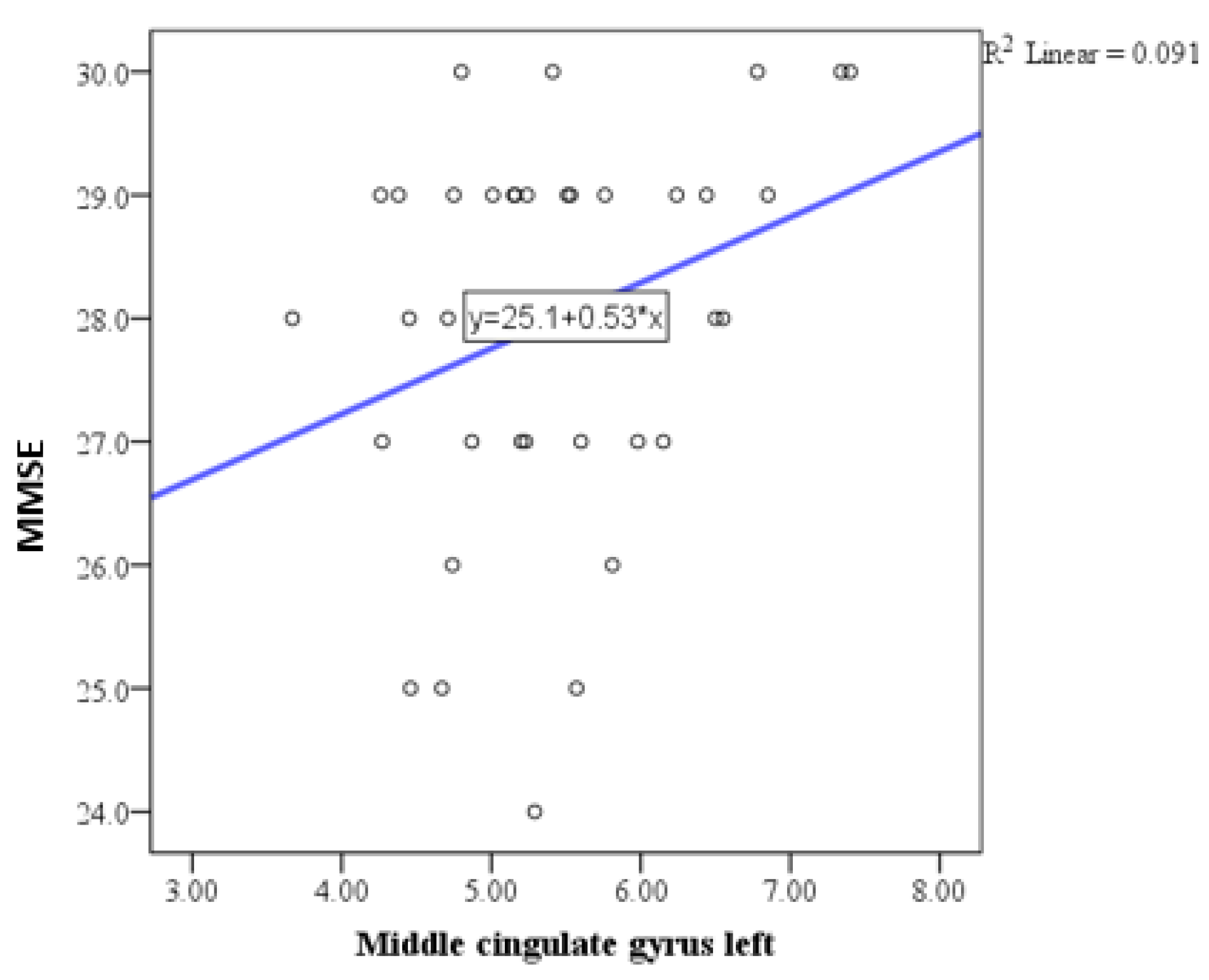 Medicina 61 00632 g005