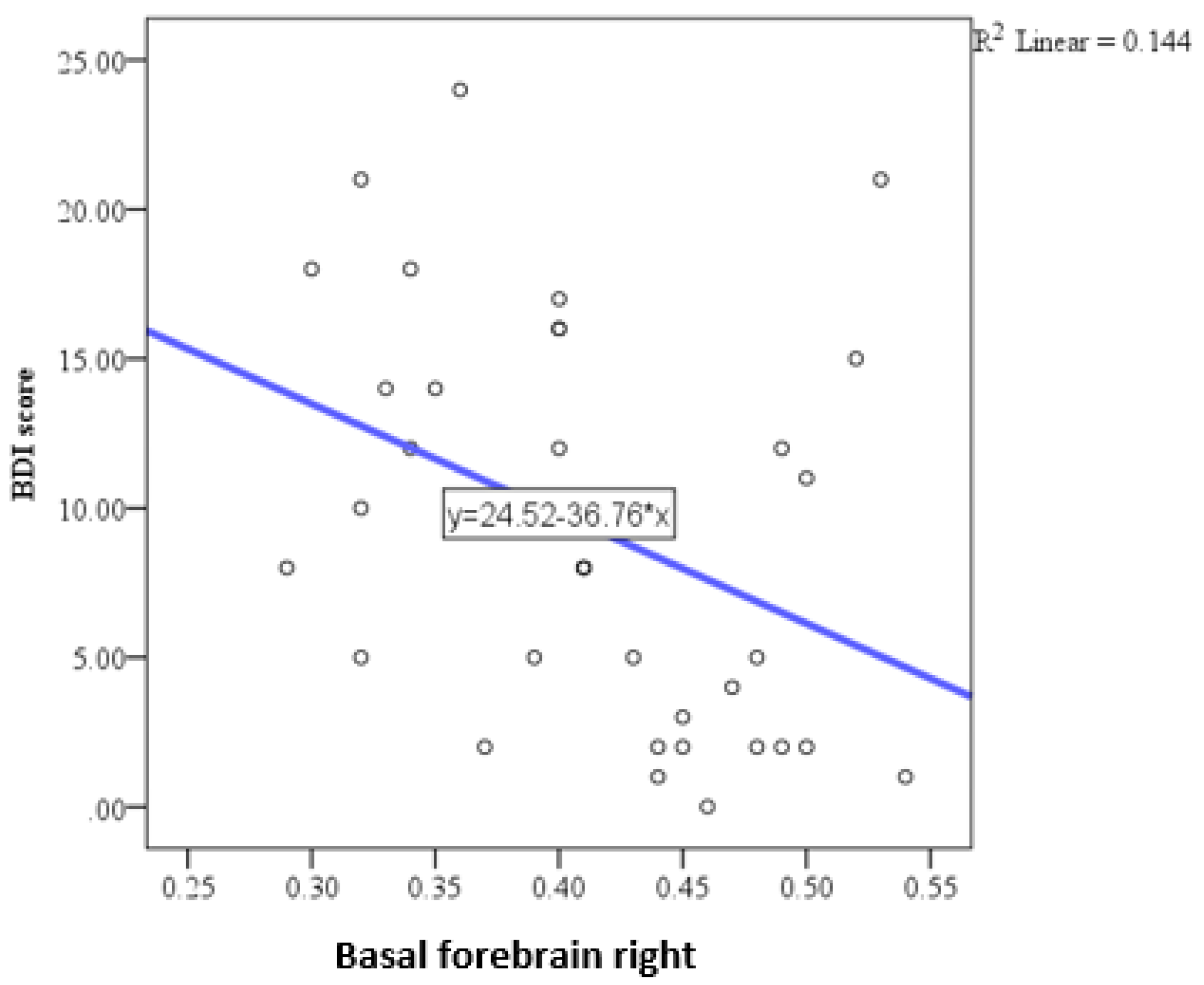 Medicina 61 00632 g006