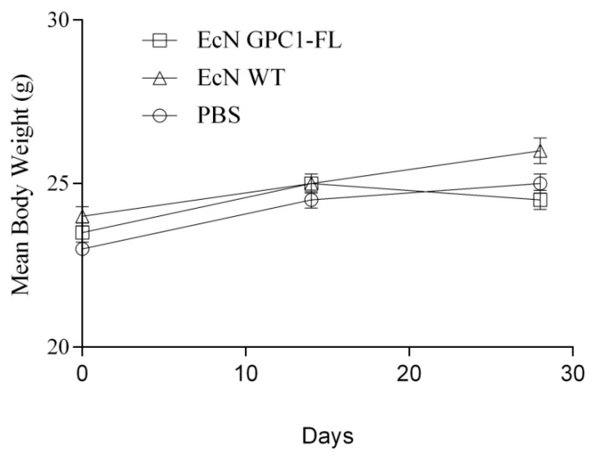Medicina 61 00633 g004