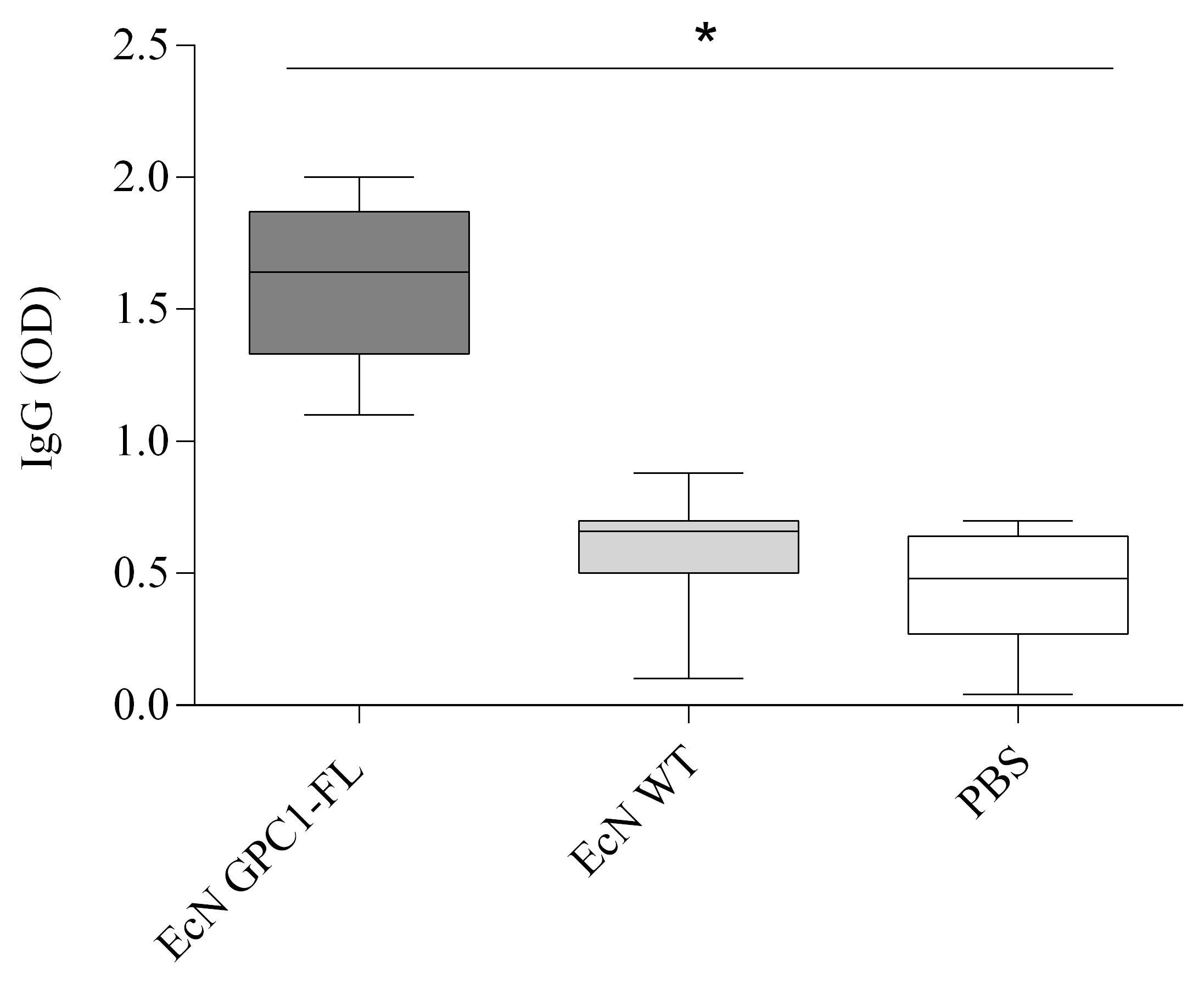 Medicina 61 00633 g006