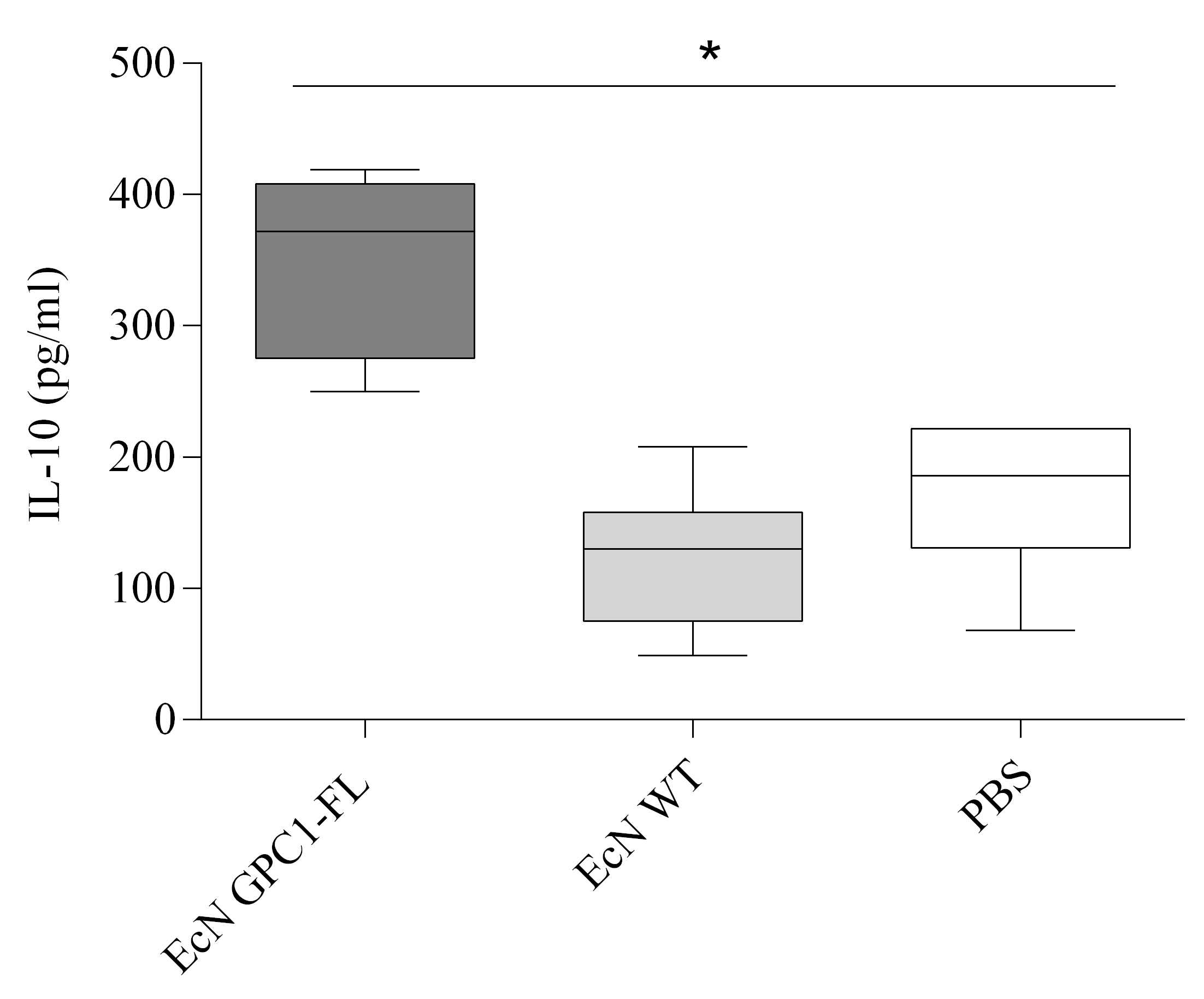 Medicina 61 00633 g008