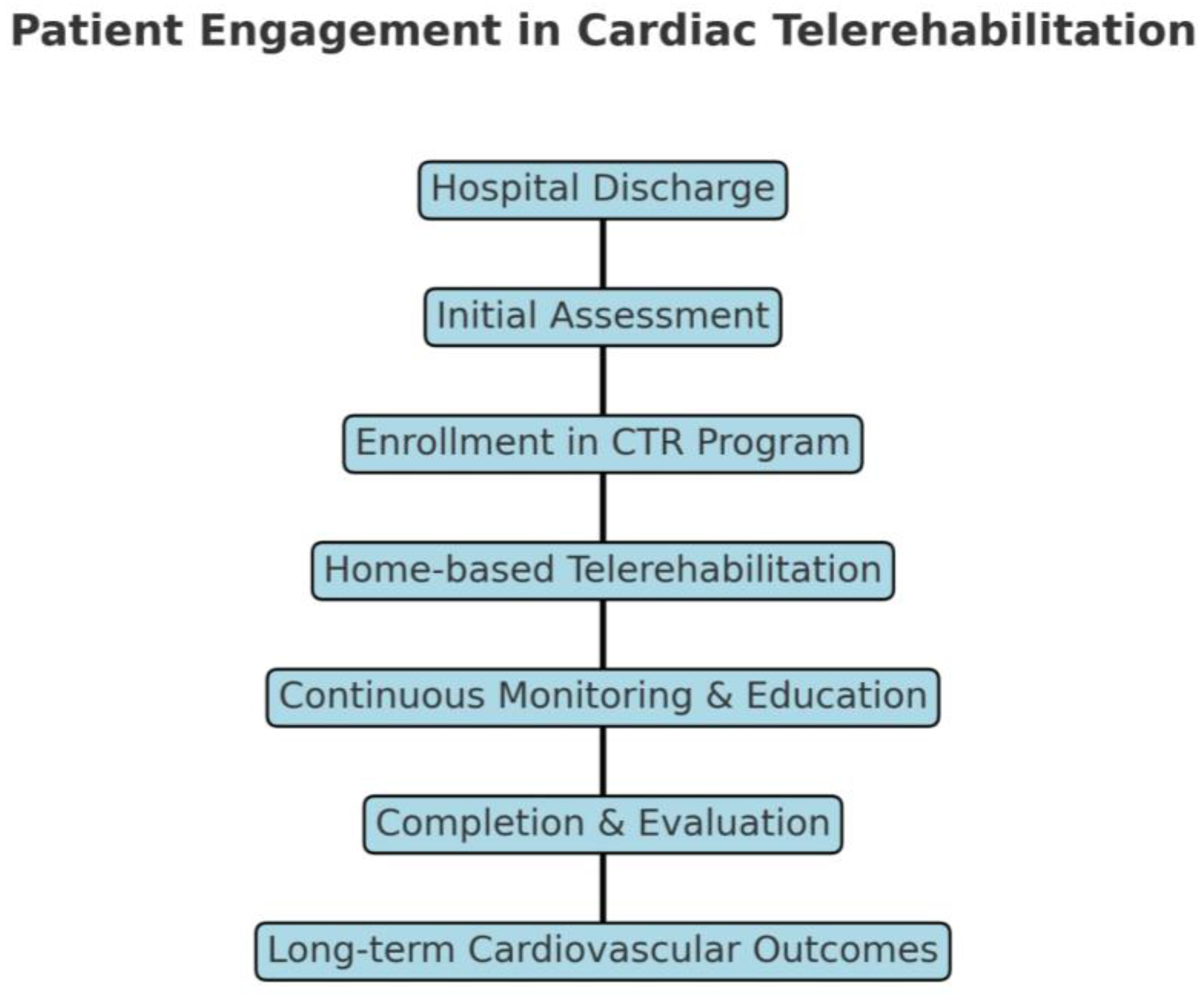 Medicina 61 00635 g001