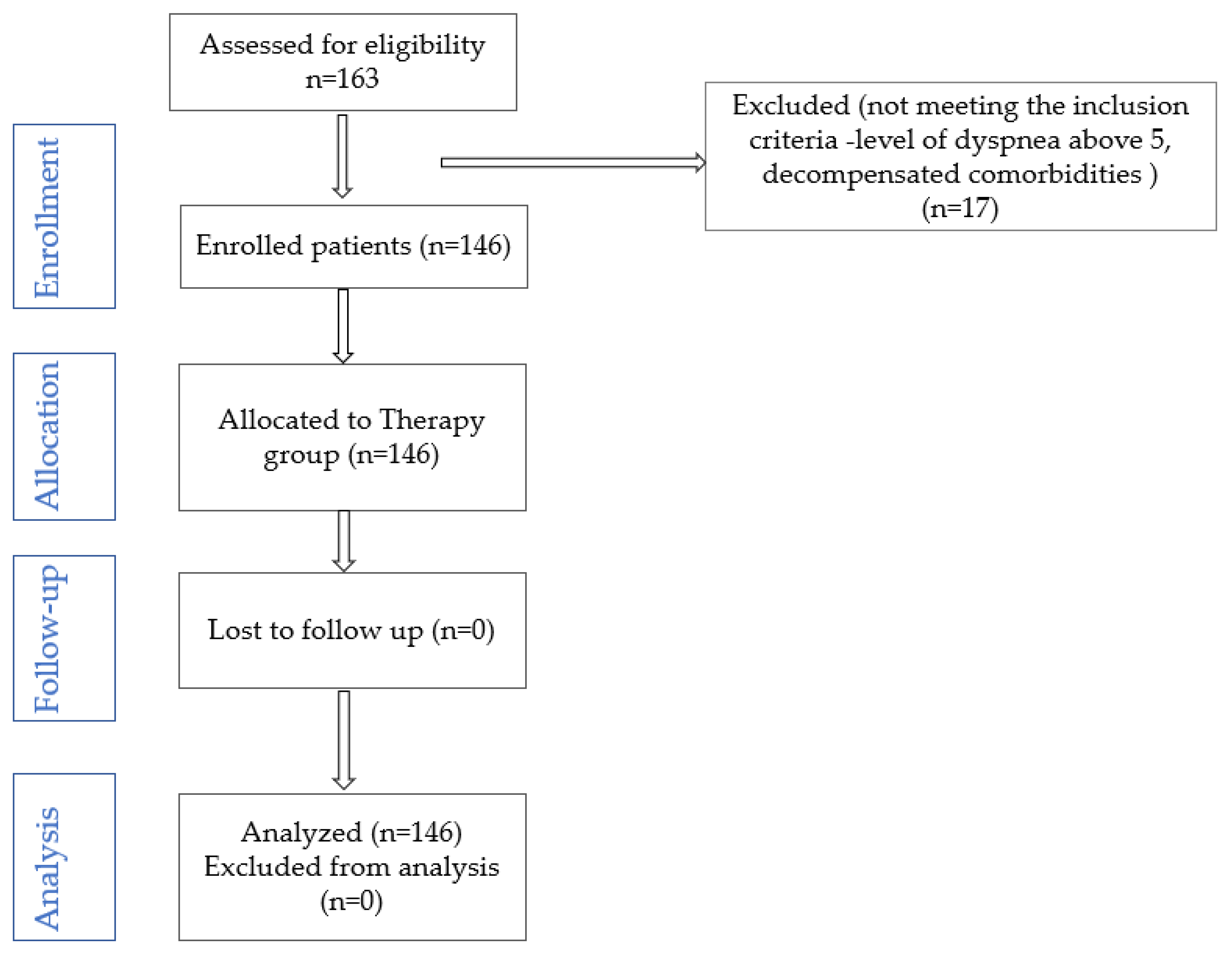 Medicina 61 00636 g001