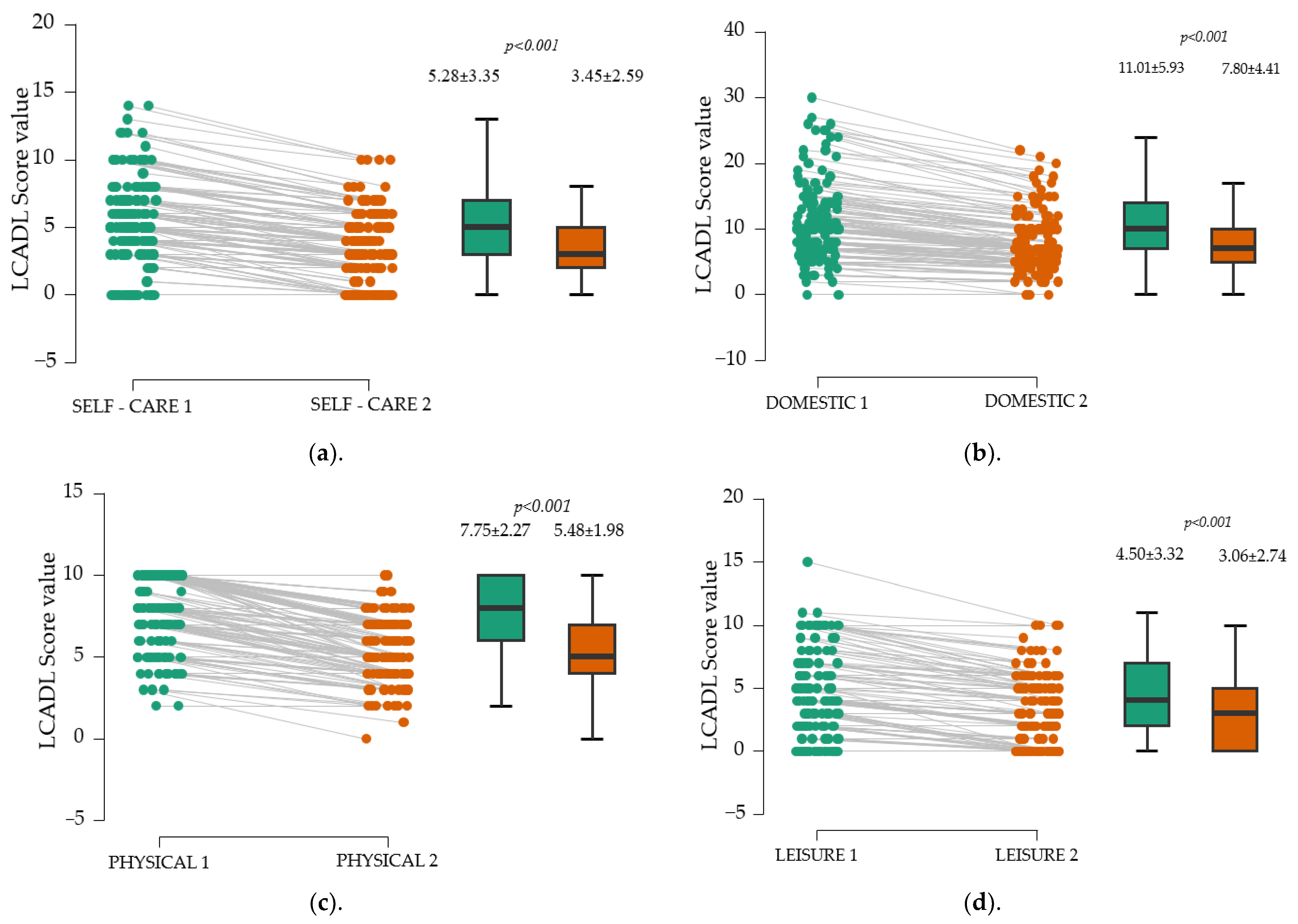 Medicina 61 00636 g003