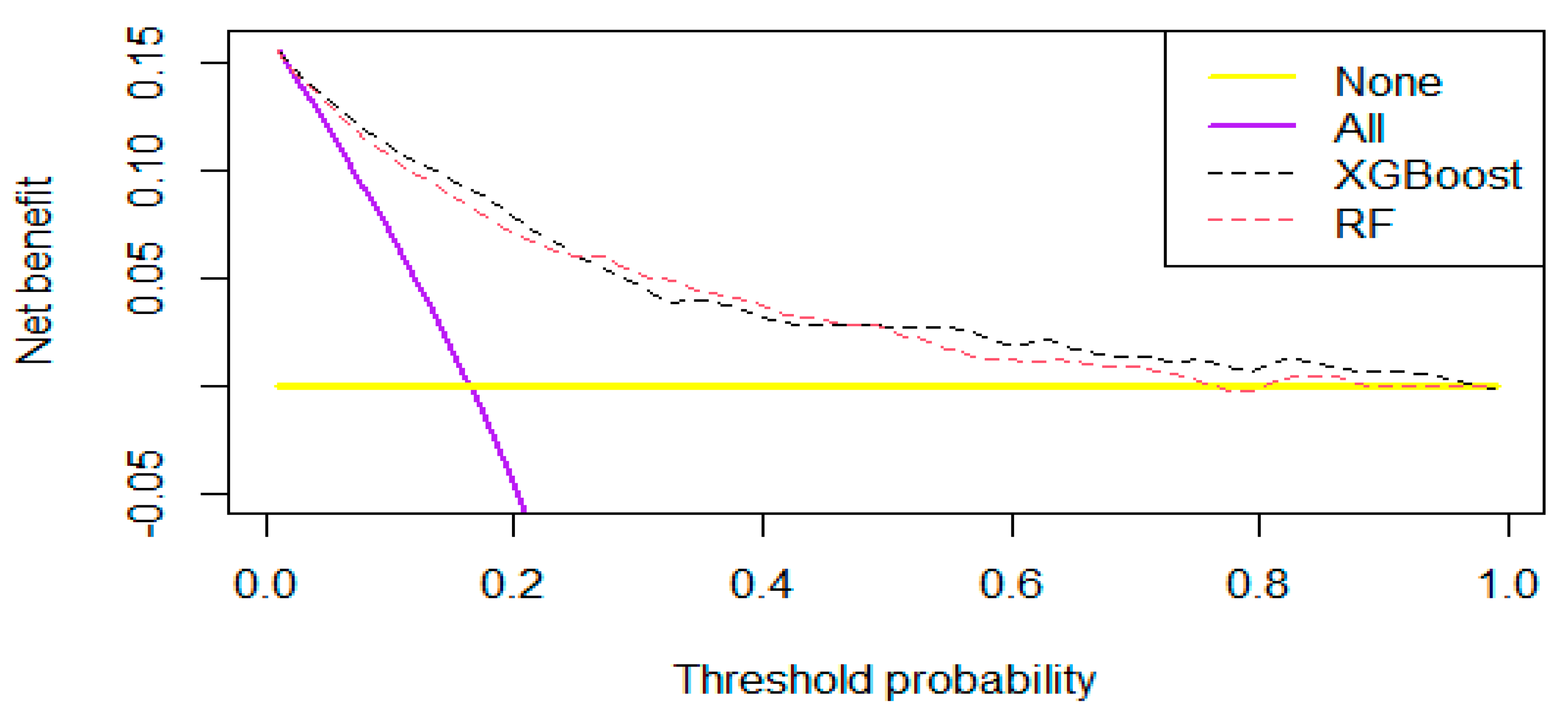 Medicina 61 00640 g002