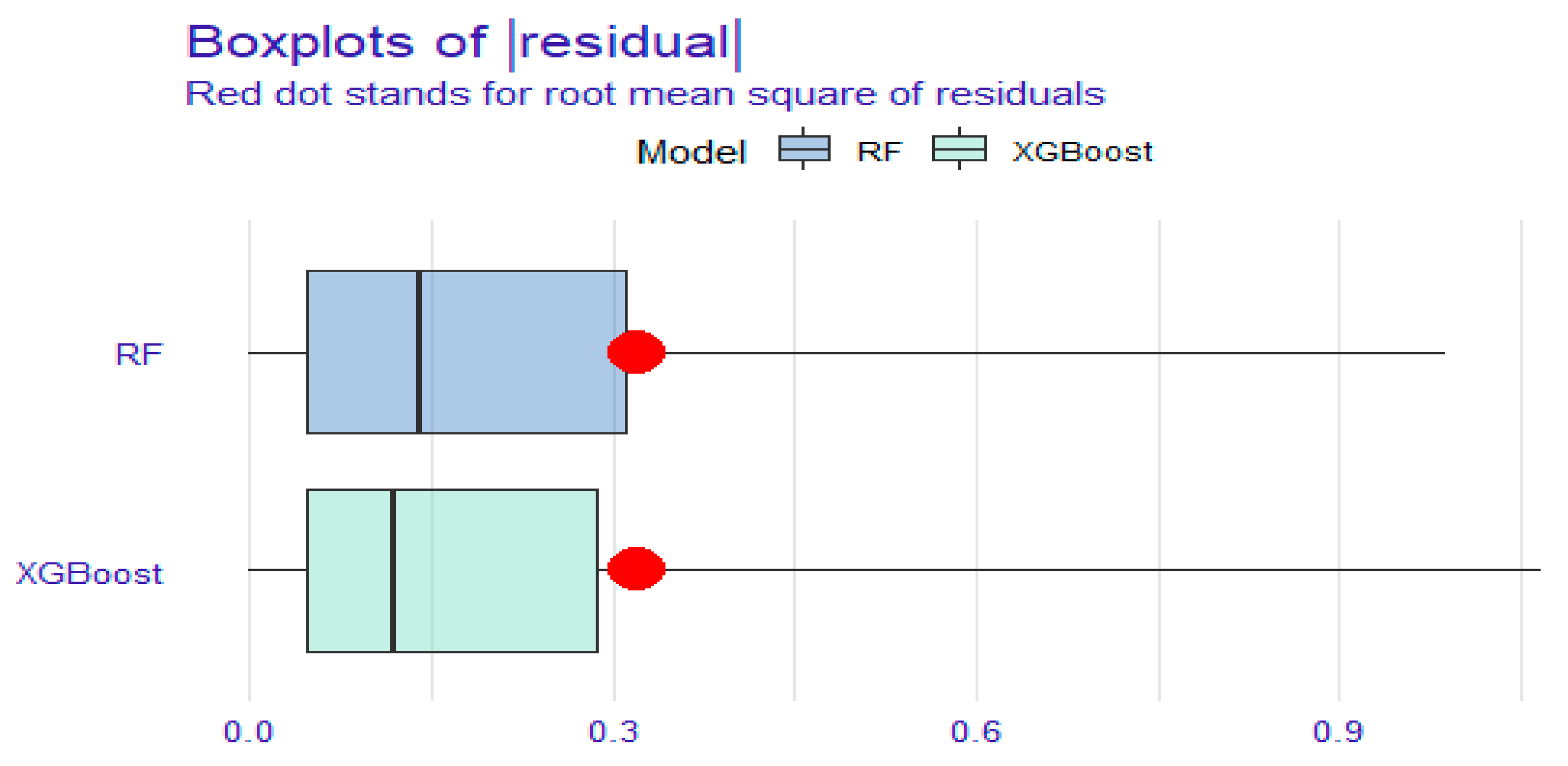 Medicina 61 00640 g003