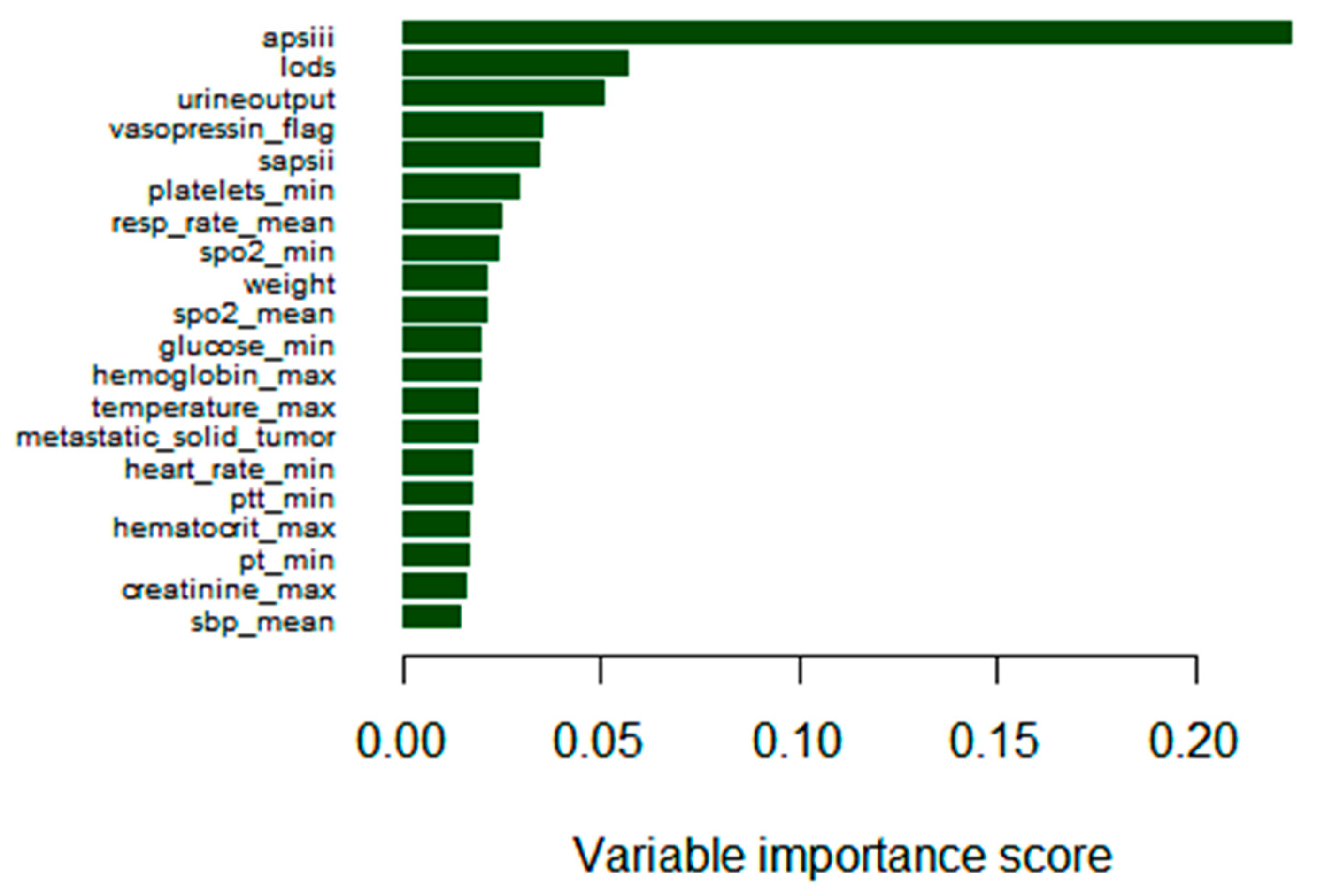 Medicina 61 00640 g005