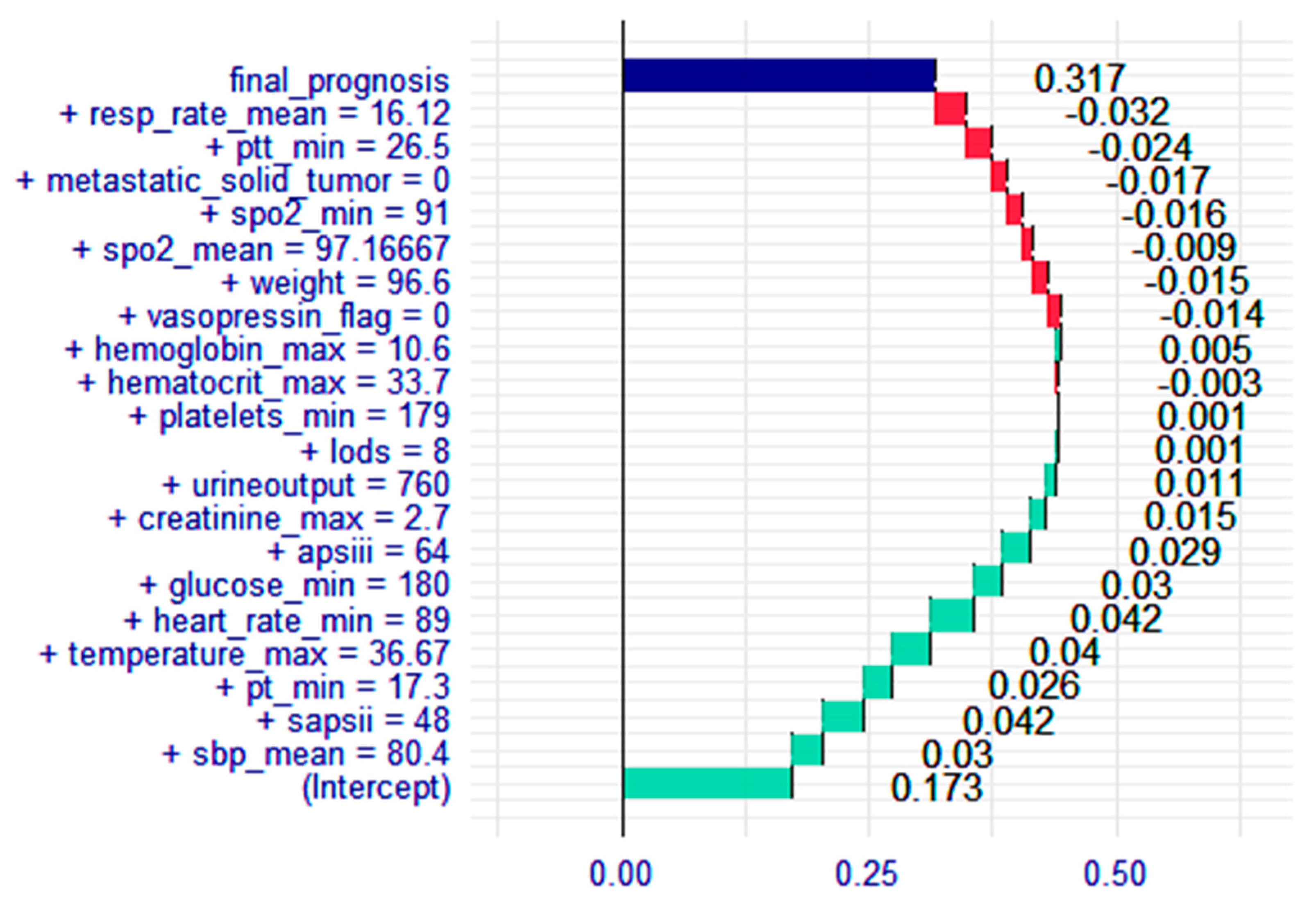 Medicina 61 00640 g006