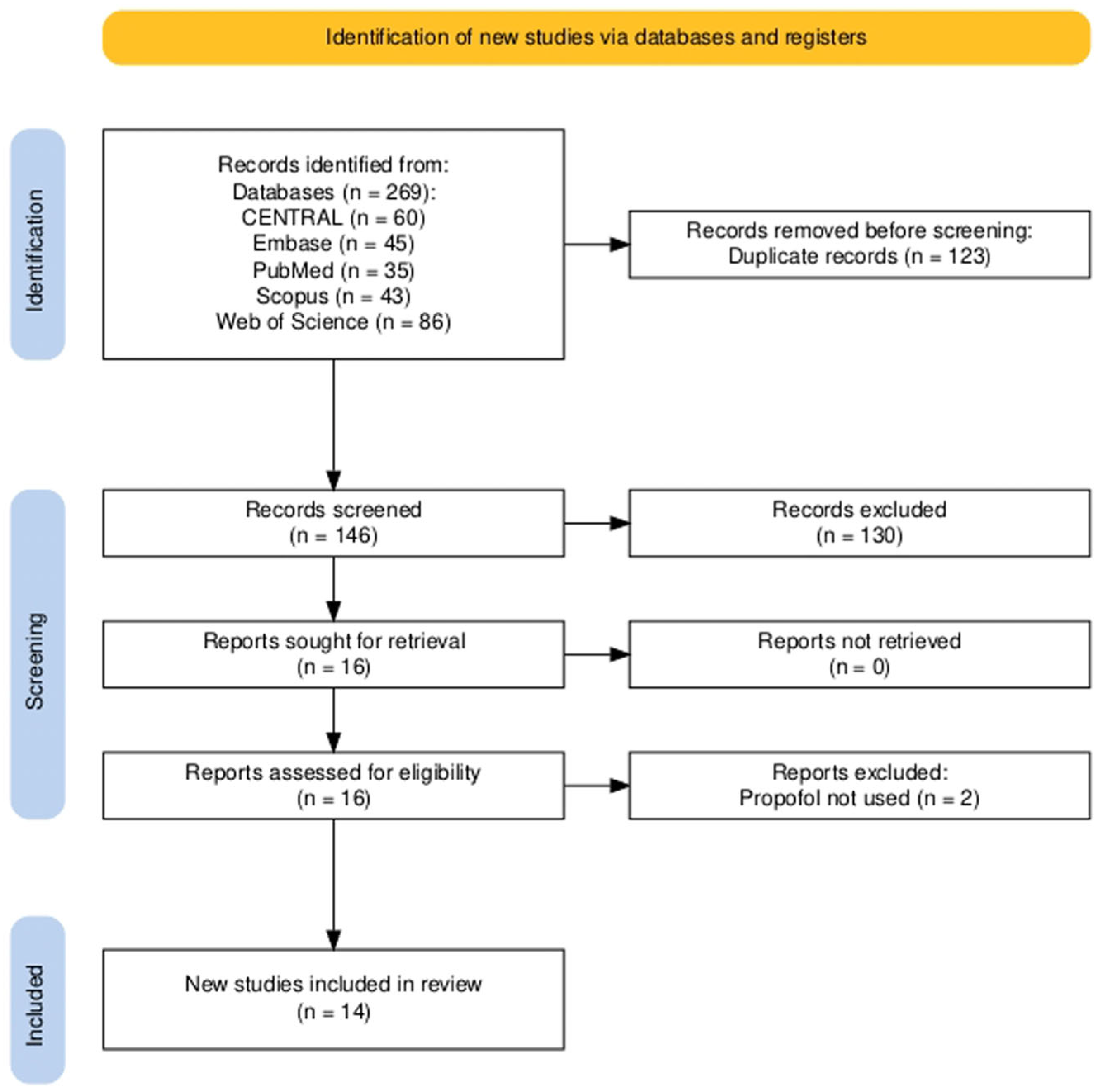 Medicina 61 00646 g001