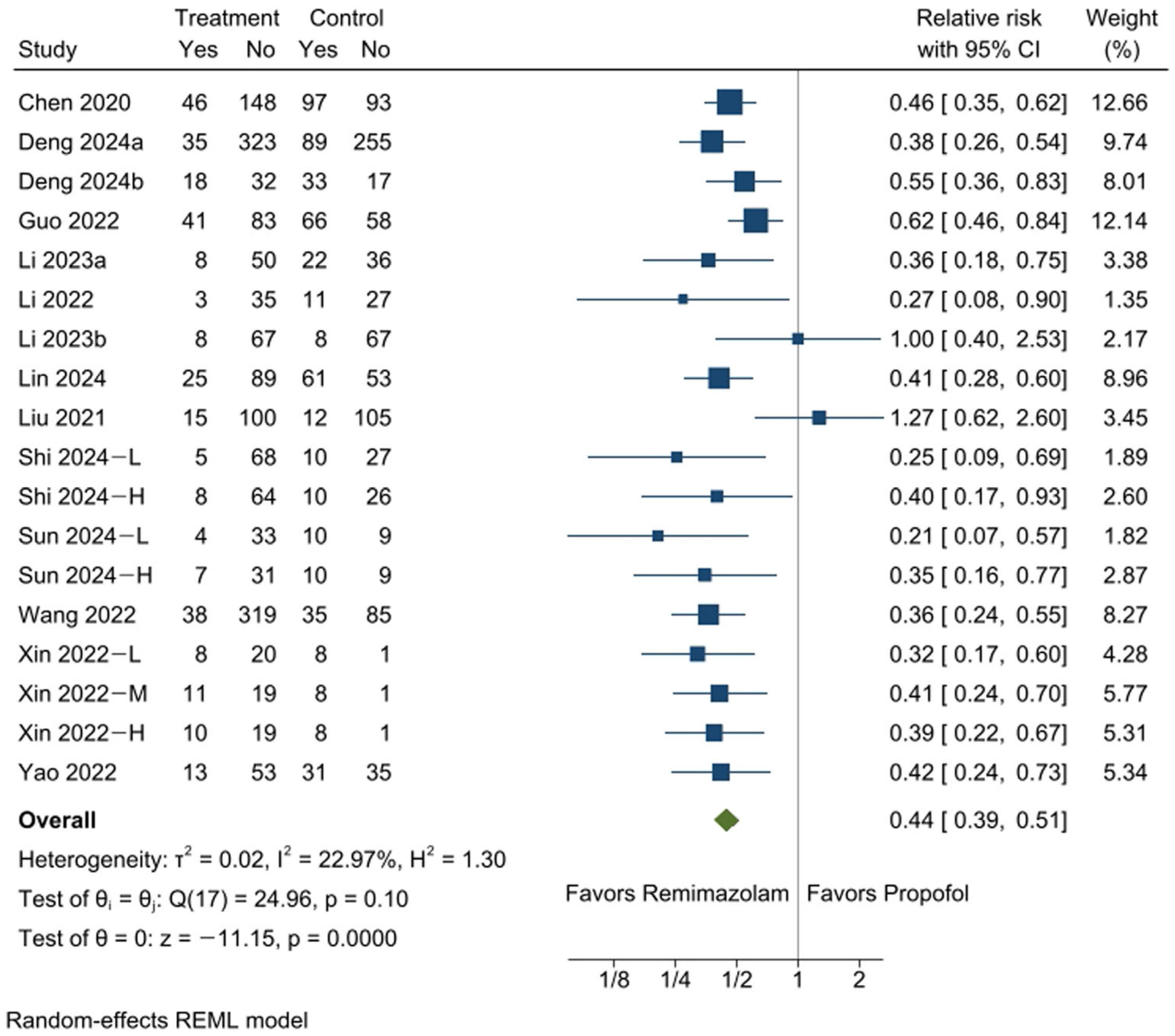 Medicina 61 00646 g002