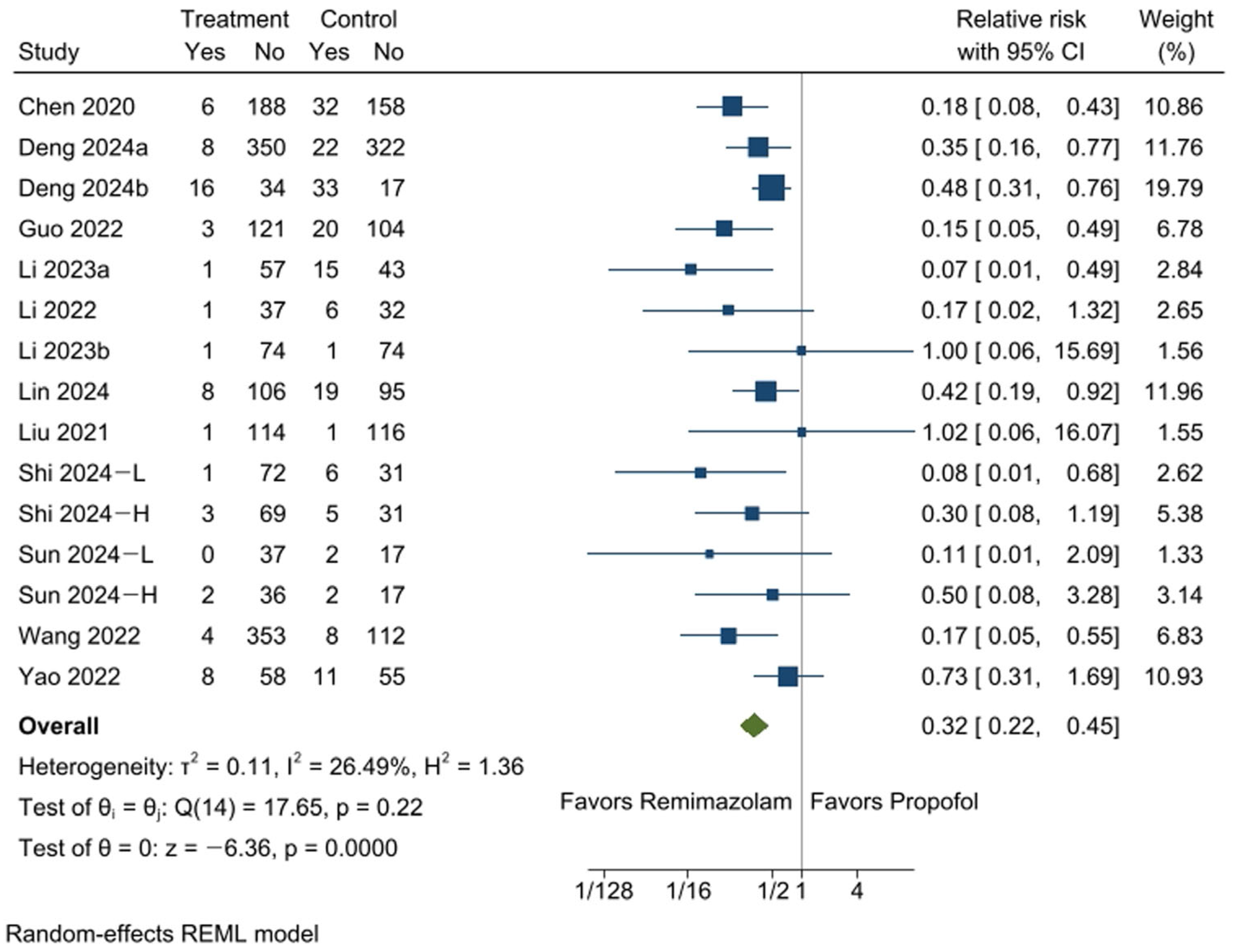 Medicina 61 00646 g004