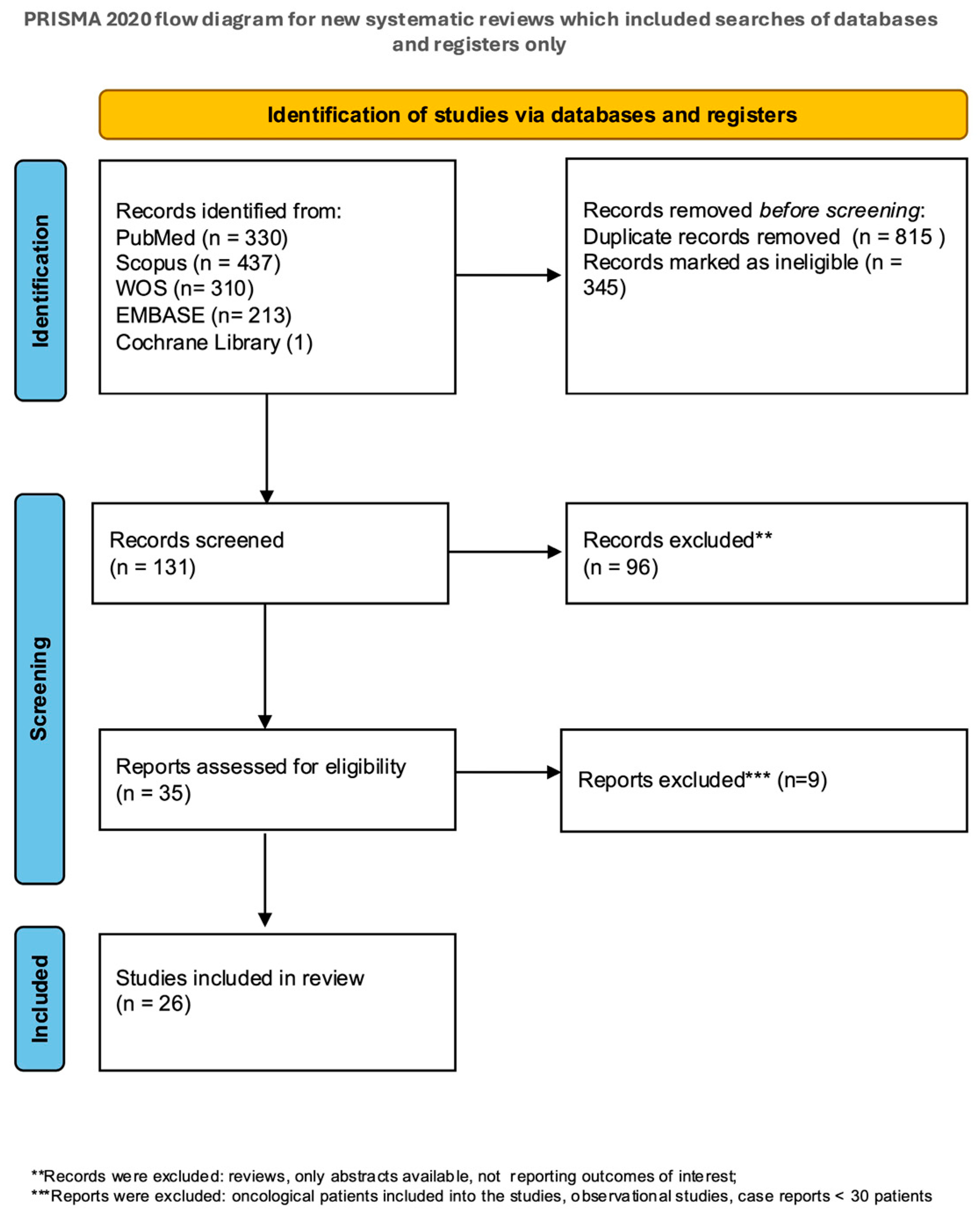 Medicina 61 00647 g001