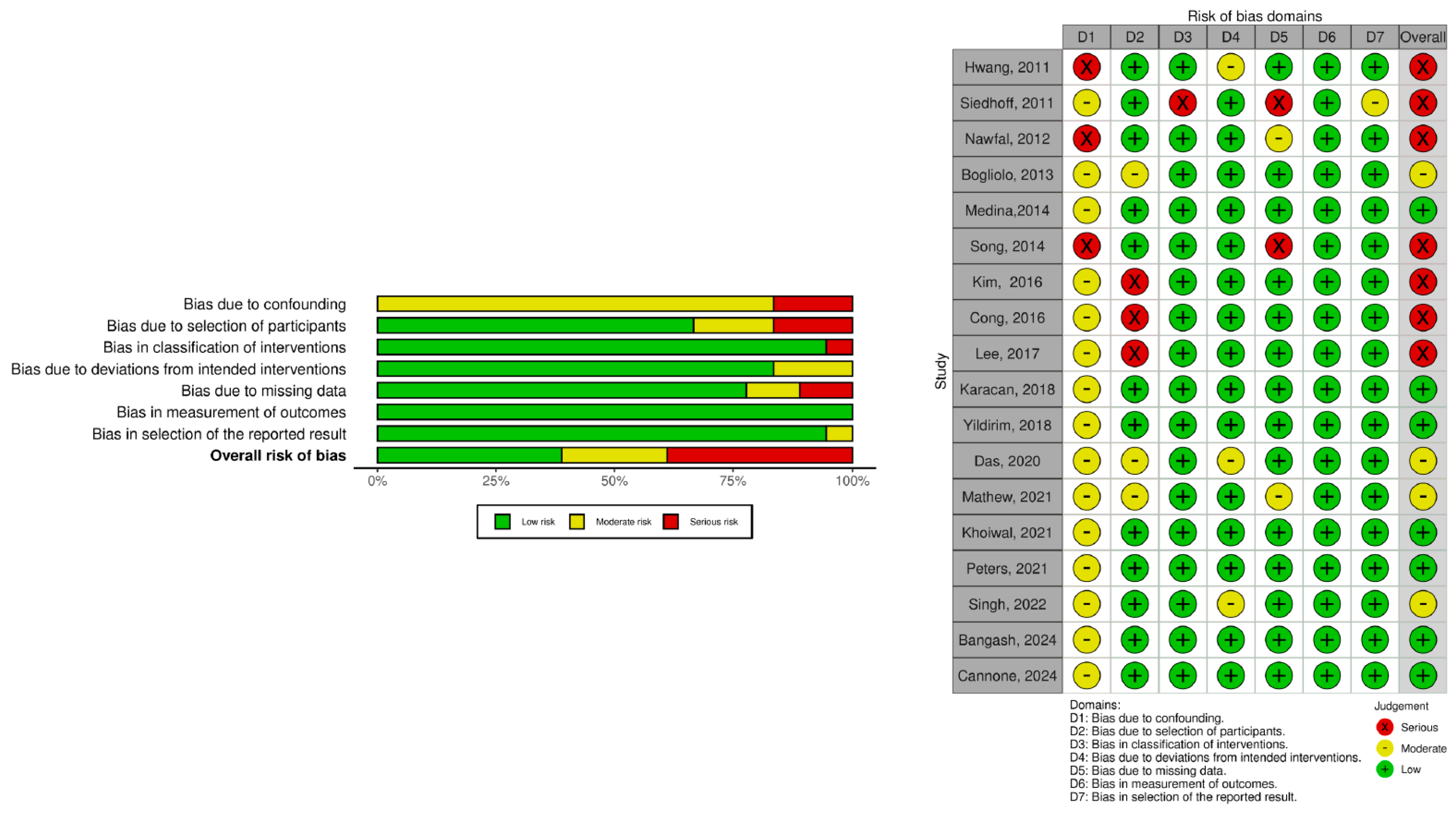 Medicina 61 00647 g003