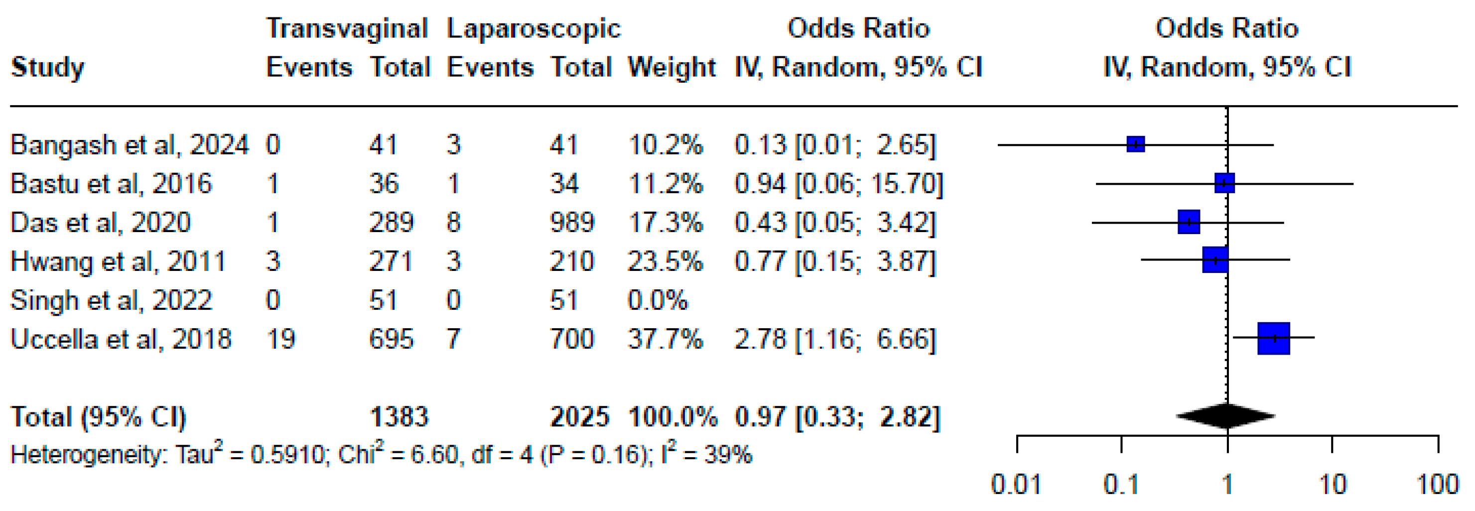 Medicina 61 00647 g004