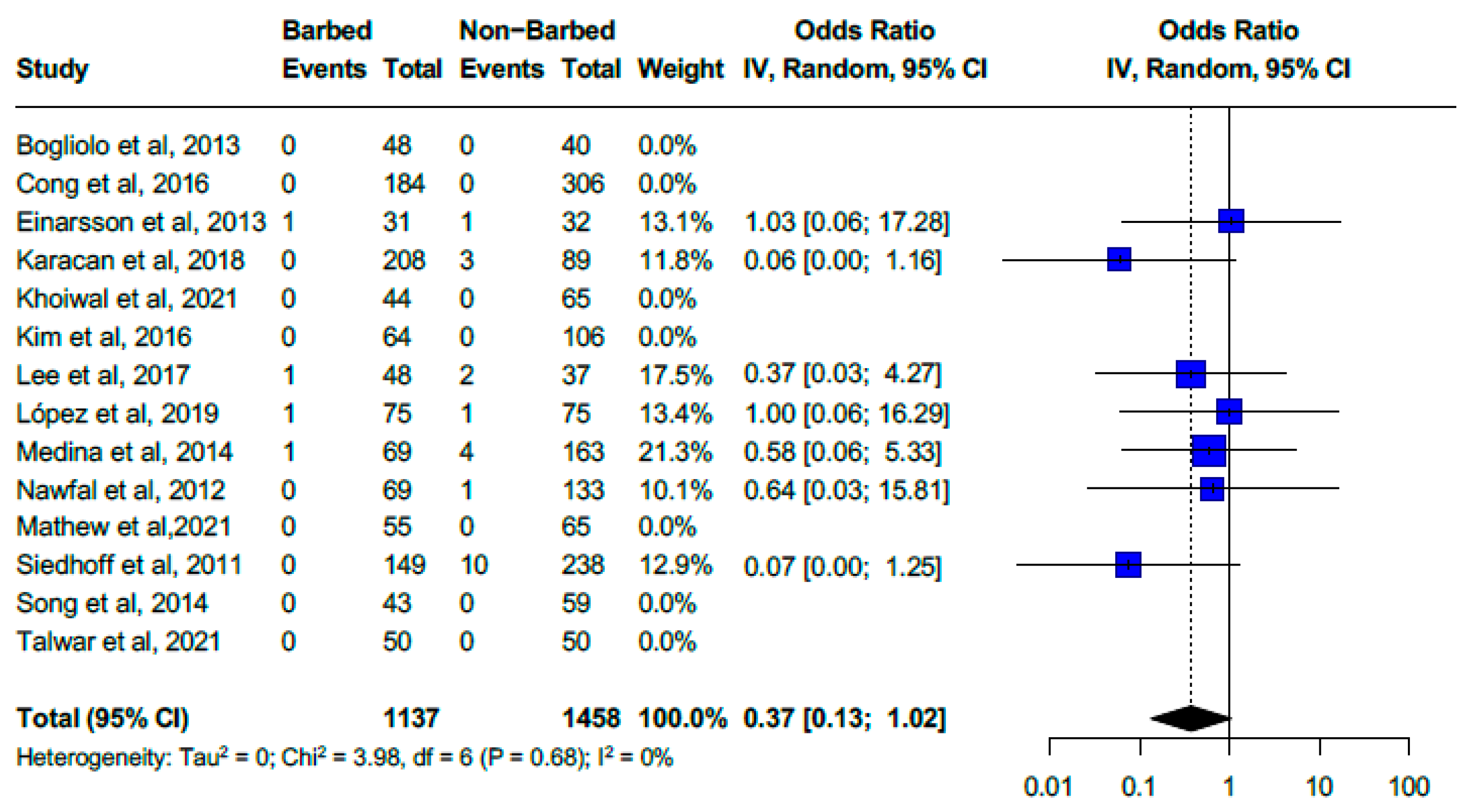 Medicina 61 00647 g005