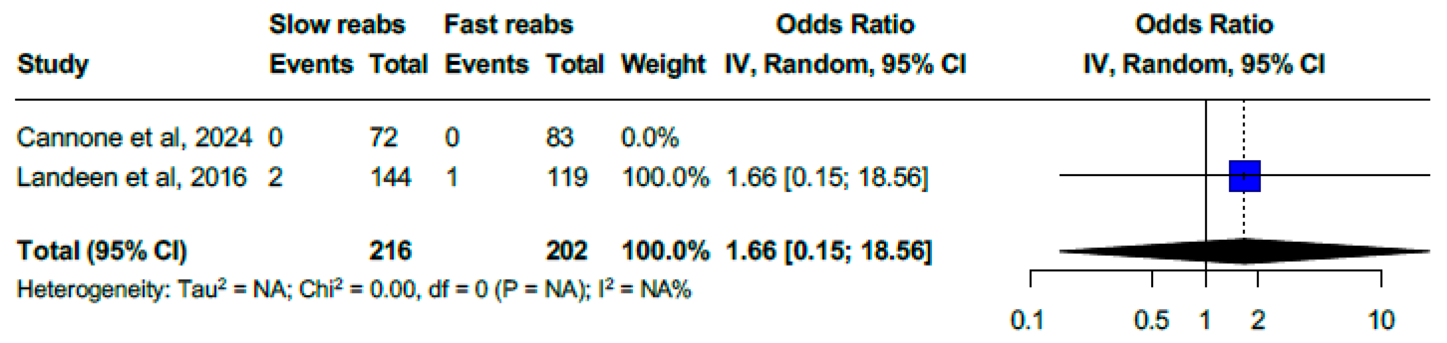 Medicina 61 00647 g007