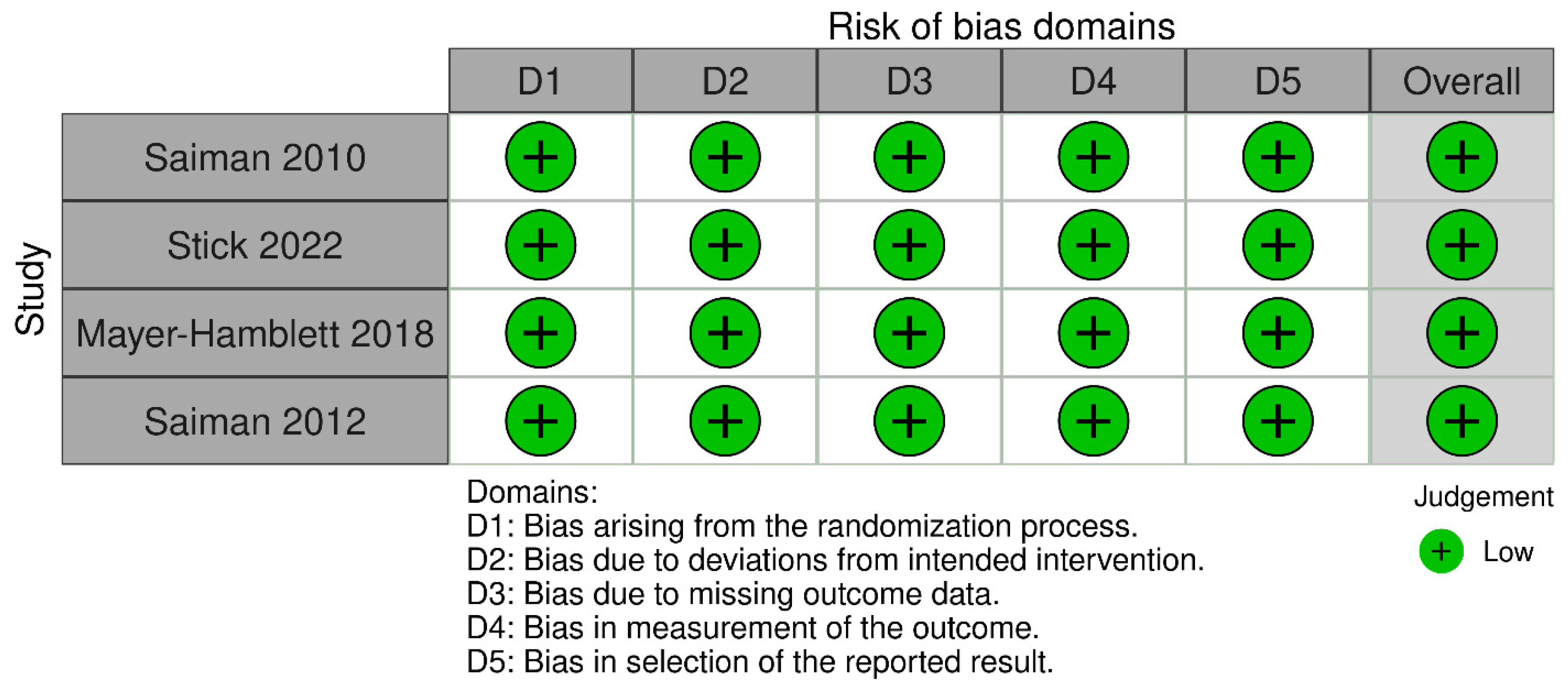Medicina 61 00653 g002