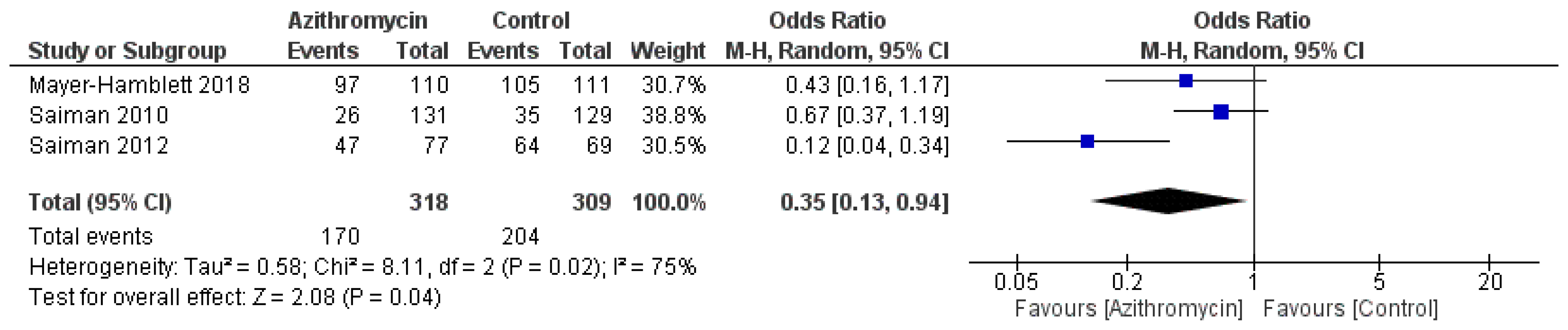 Medicina 61 00653 g007