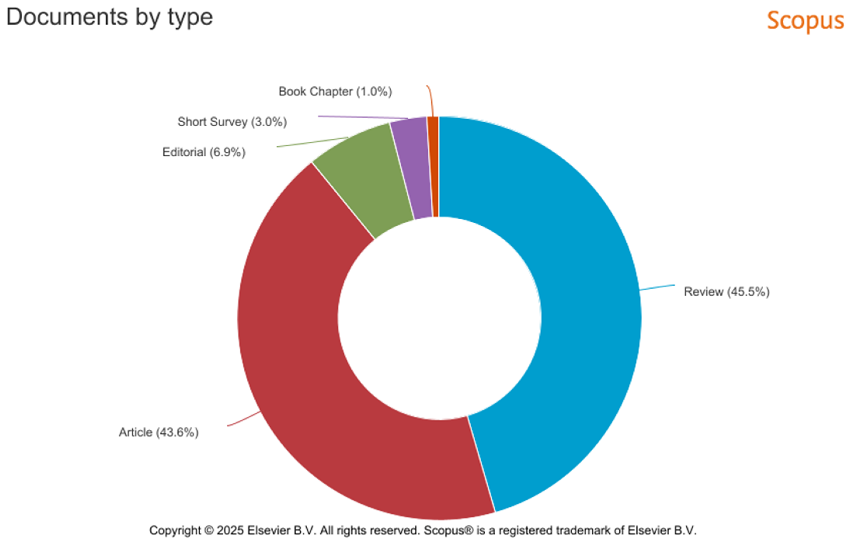 Medicina 61 00656 g002