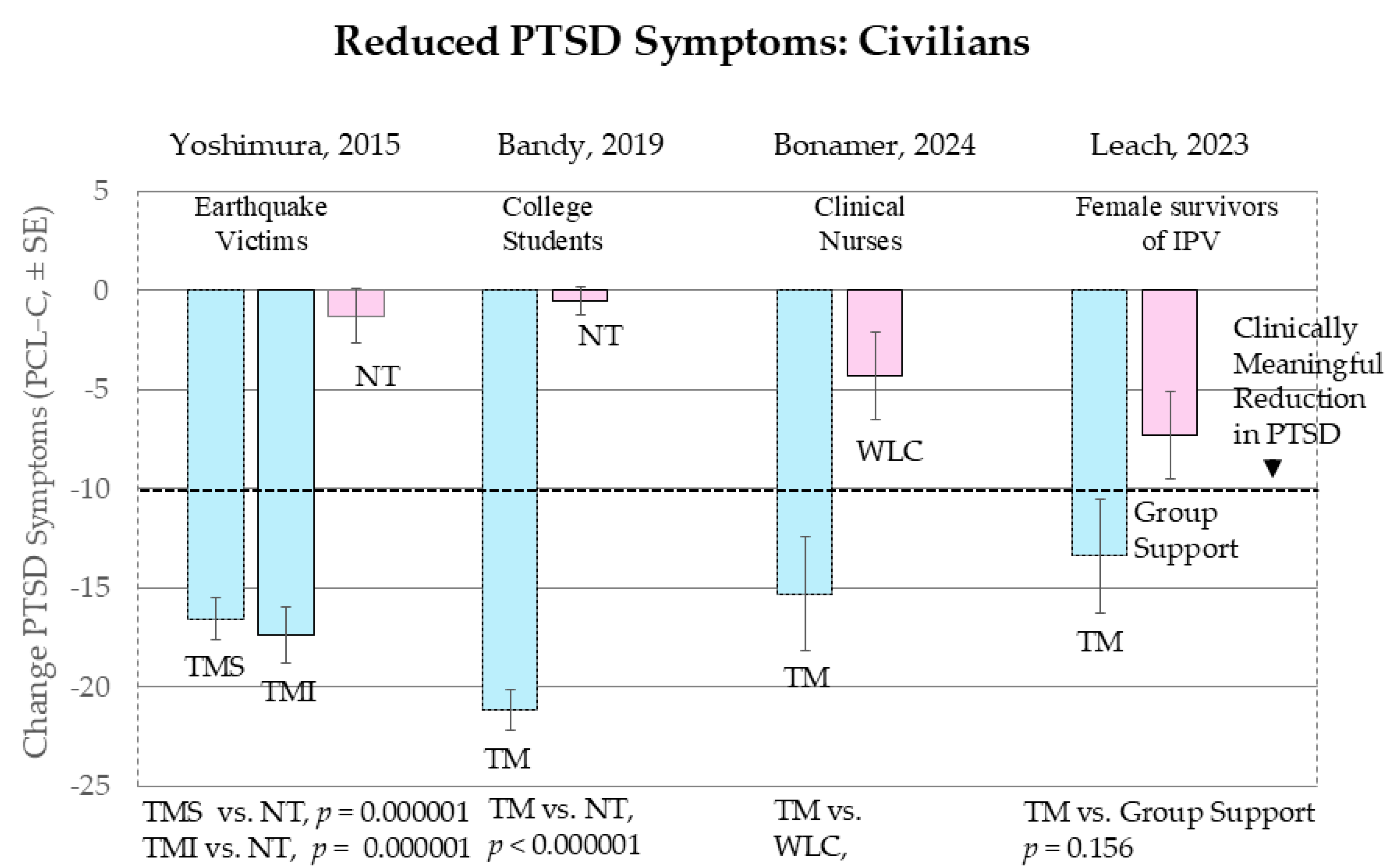 Medicina 61 00659 g002