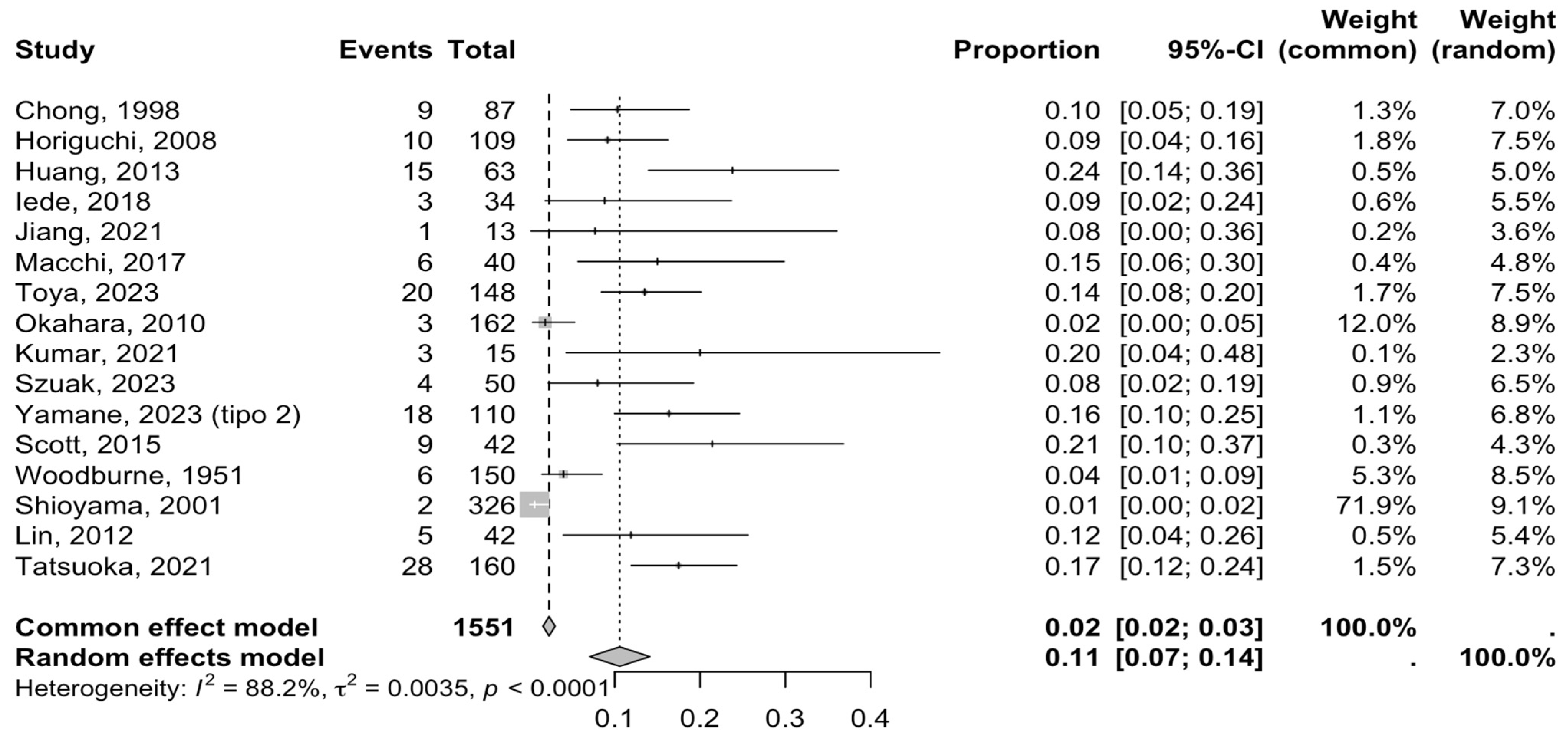 Medicina 61 00666 g004