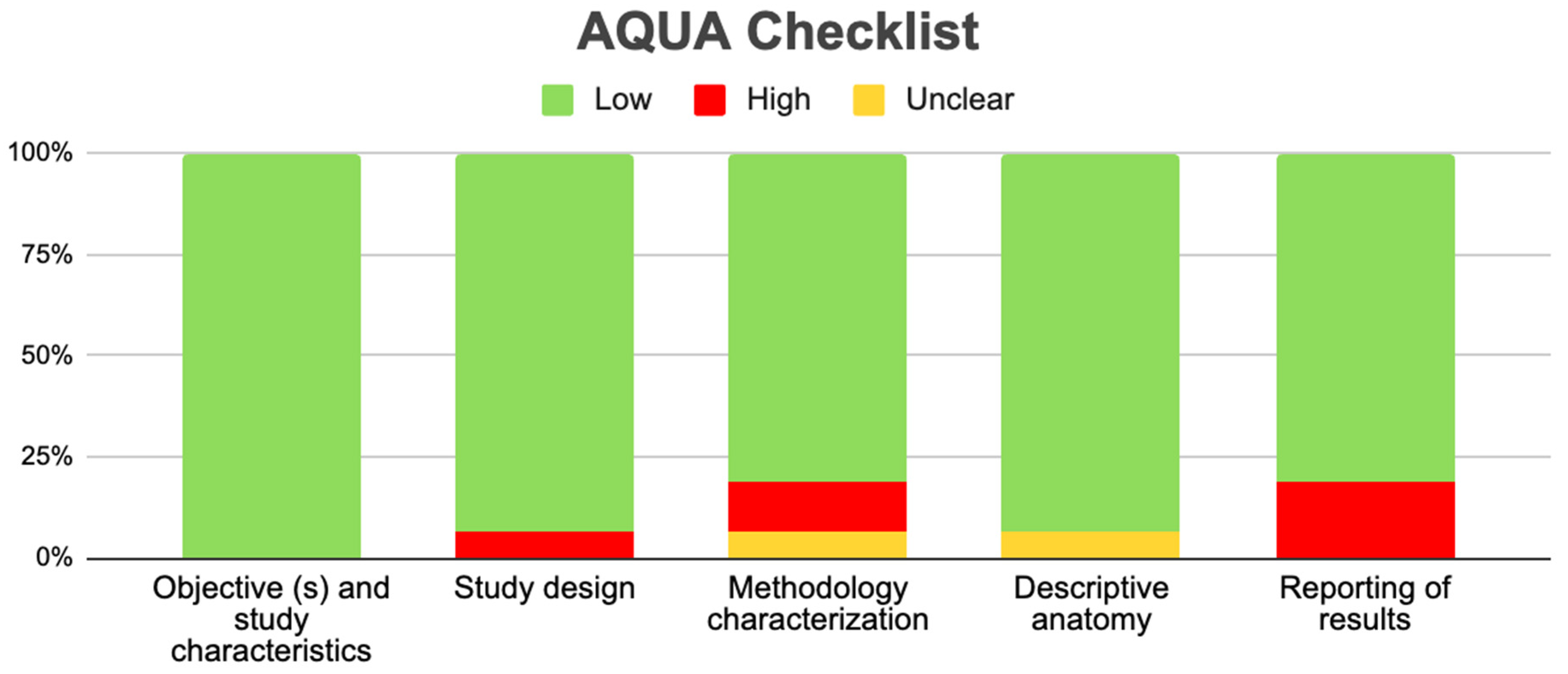 Medicina 61 00666 g006