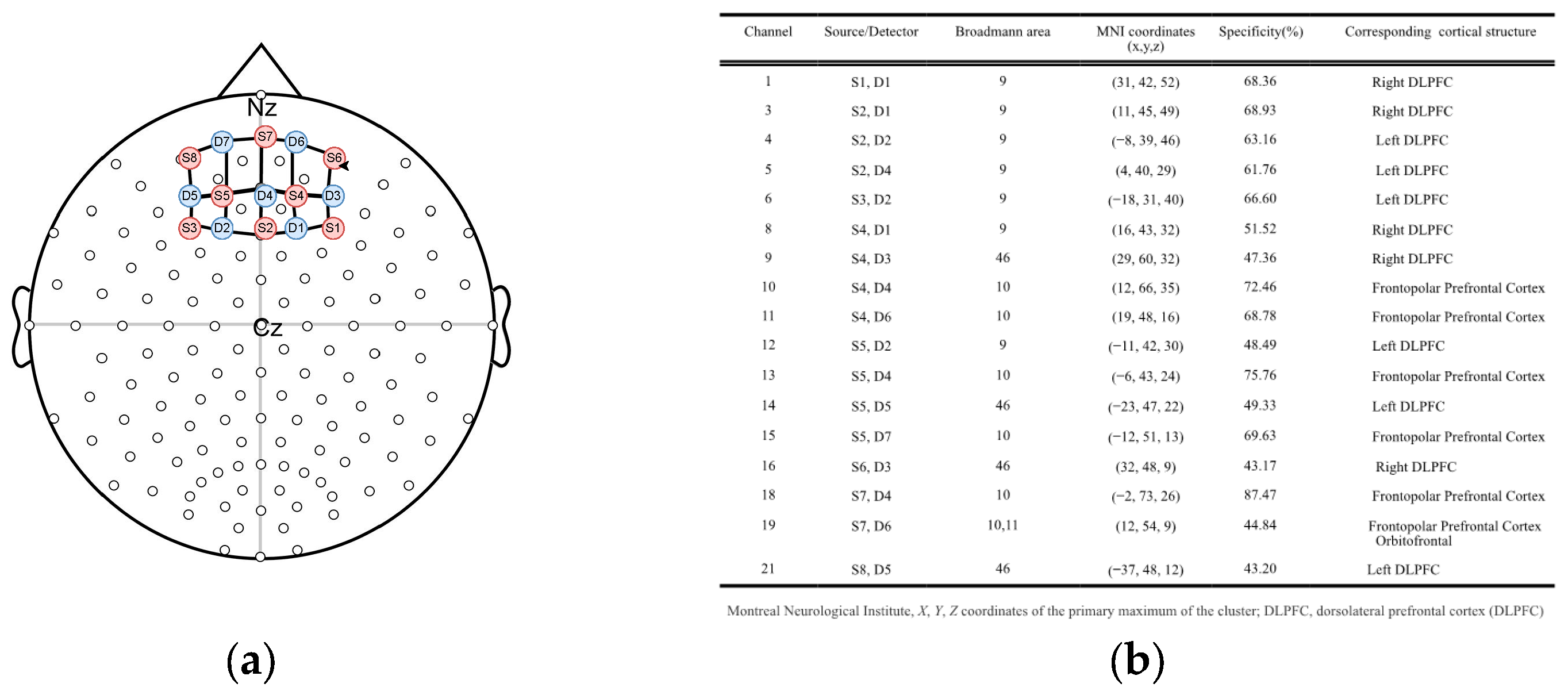 Medicina 61 00667 g001