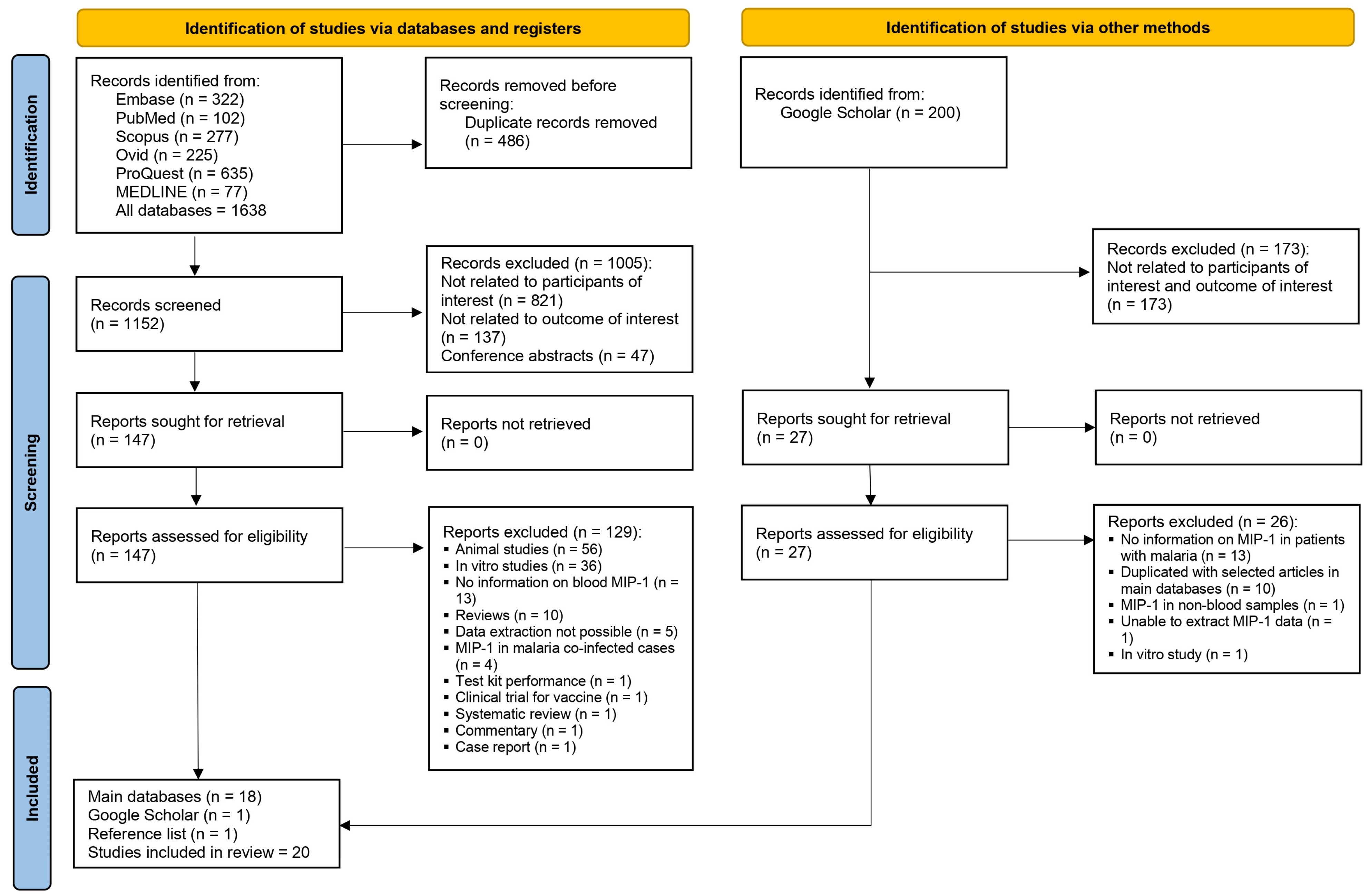 Medicina 61 00676 g001