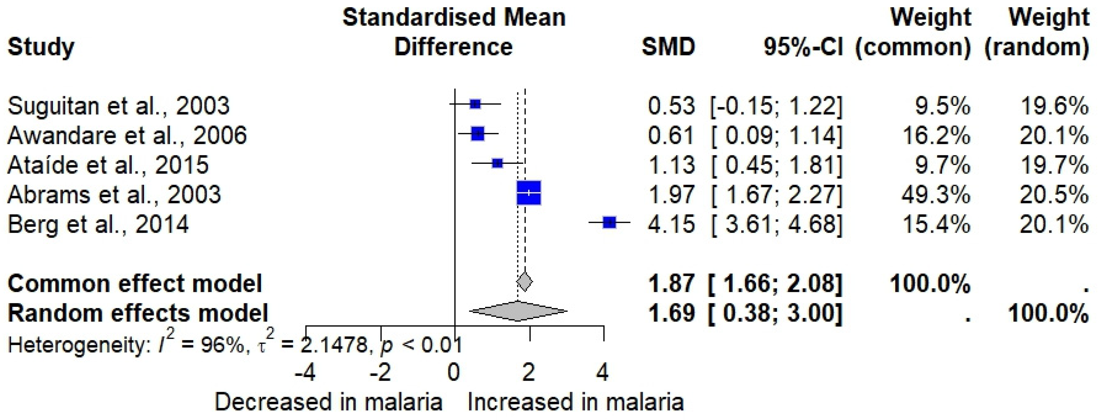 Medicina 61 00676 g002