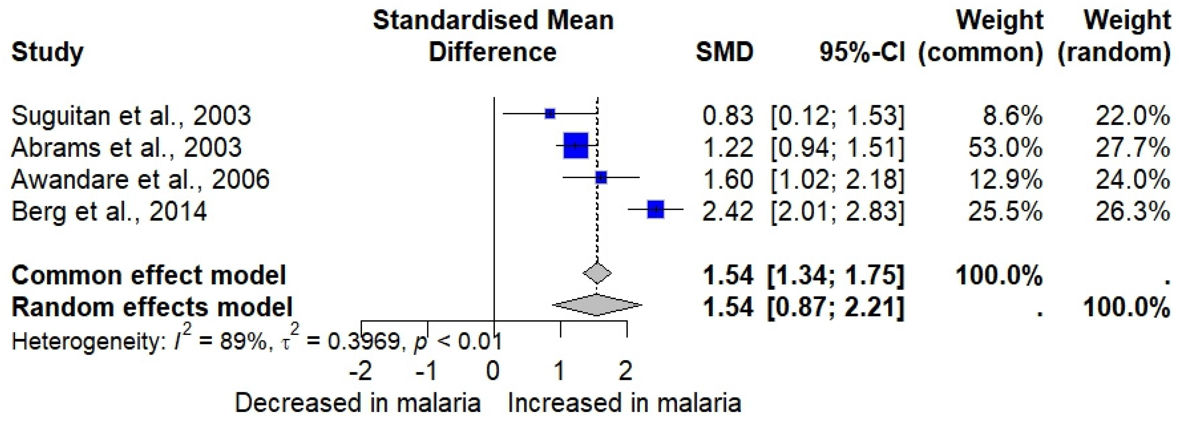 Medicina 61 00676 g003