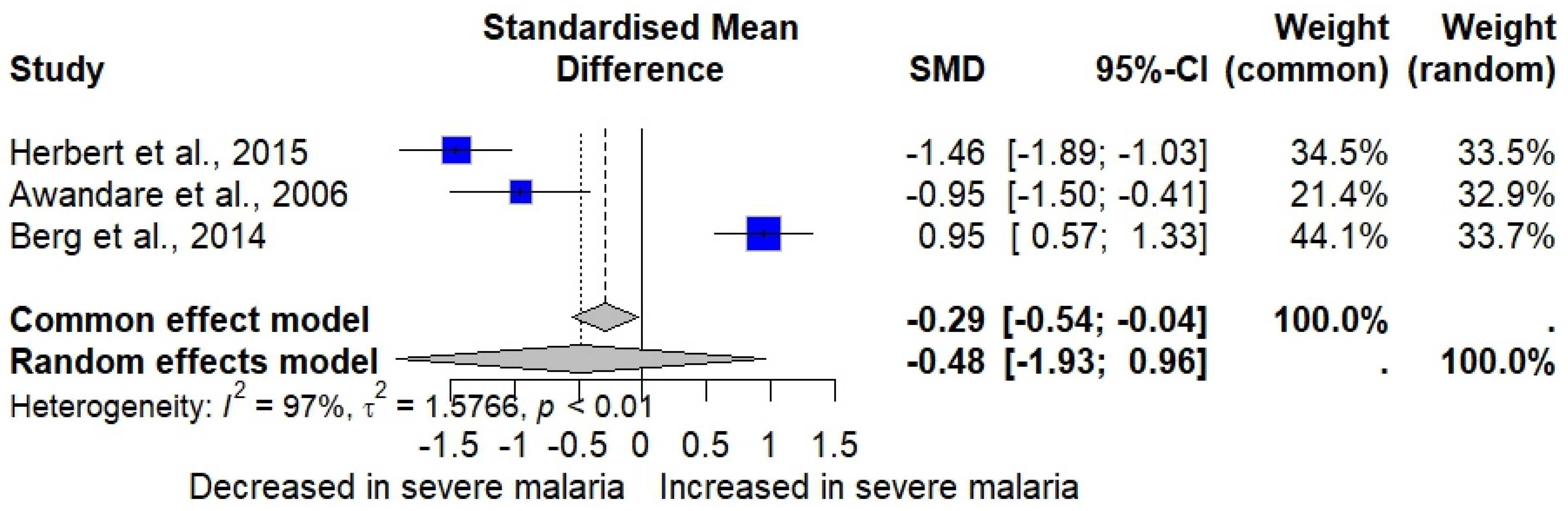 Medicina 61 00676 g004