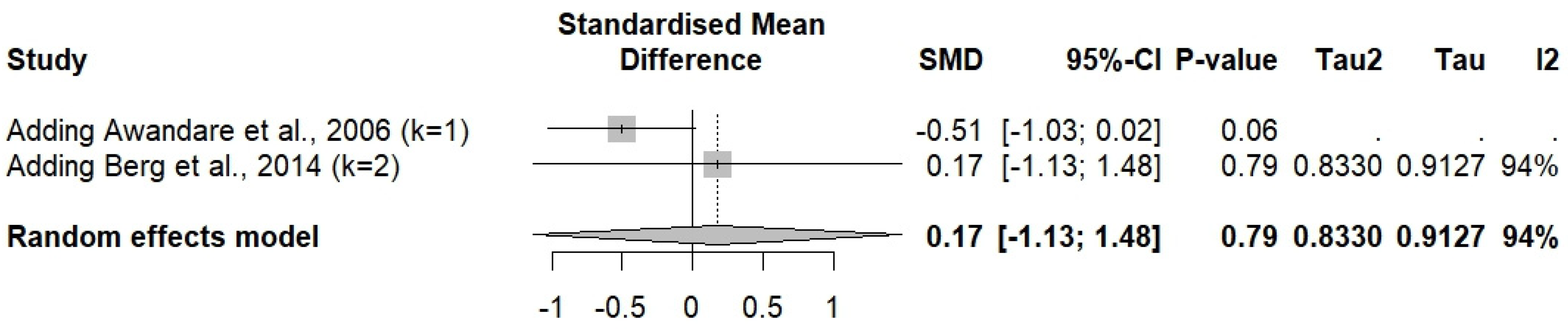 Medicina 61 00676 g005