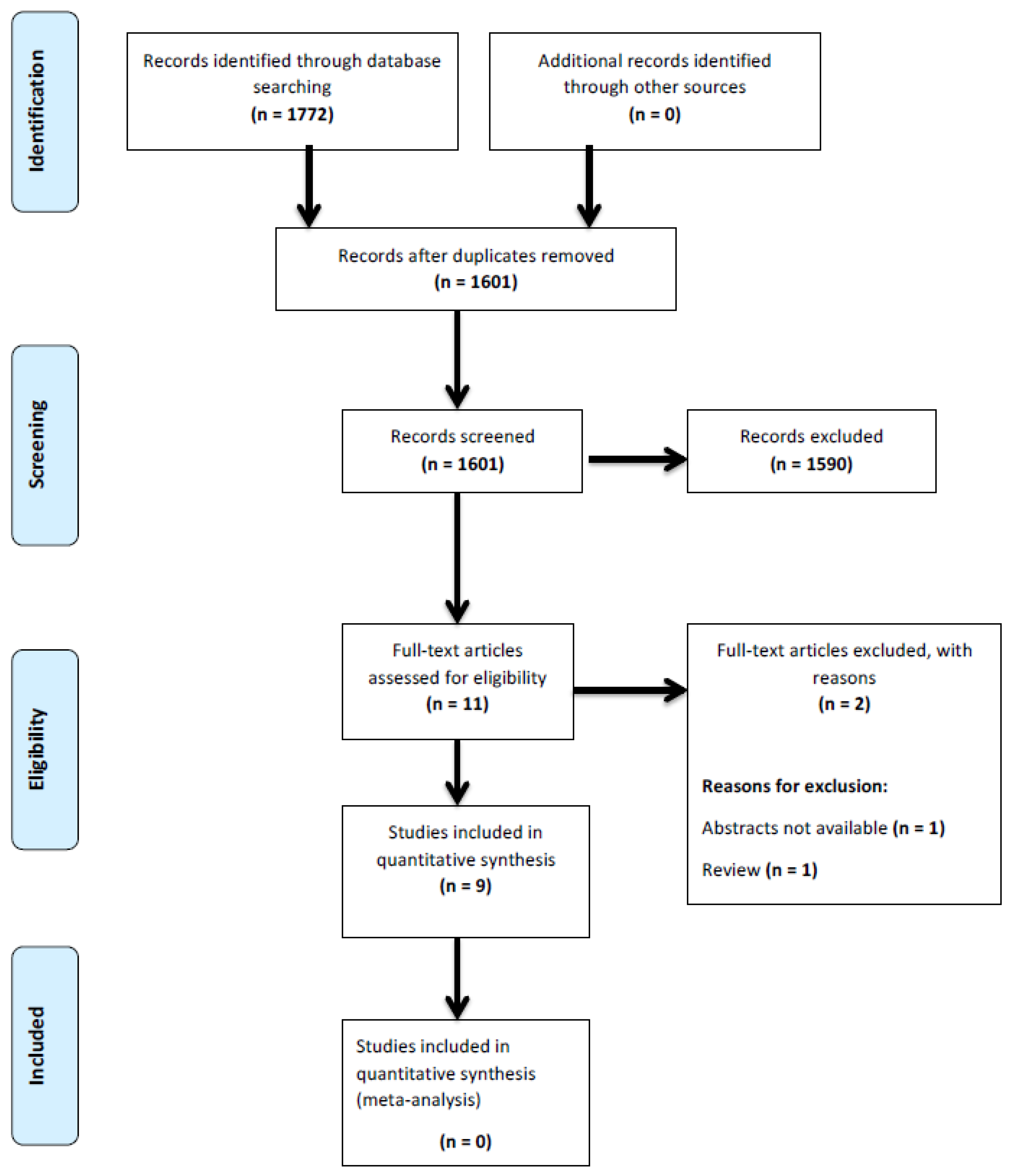 Medicina 61 00680 g001