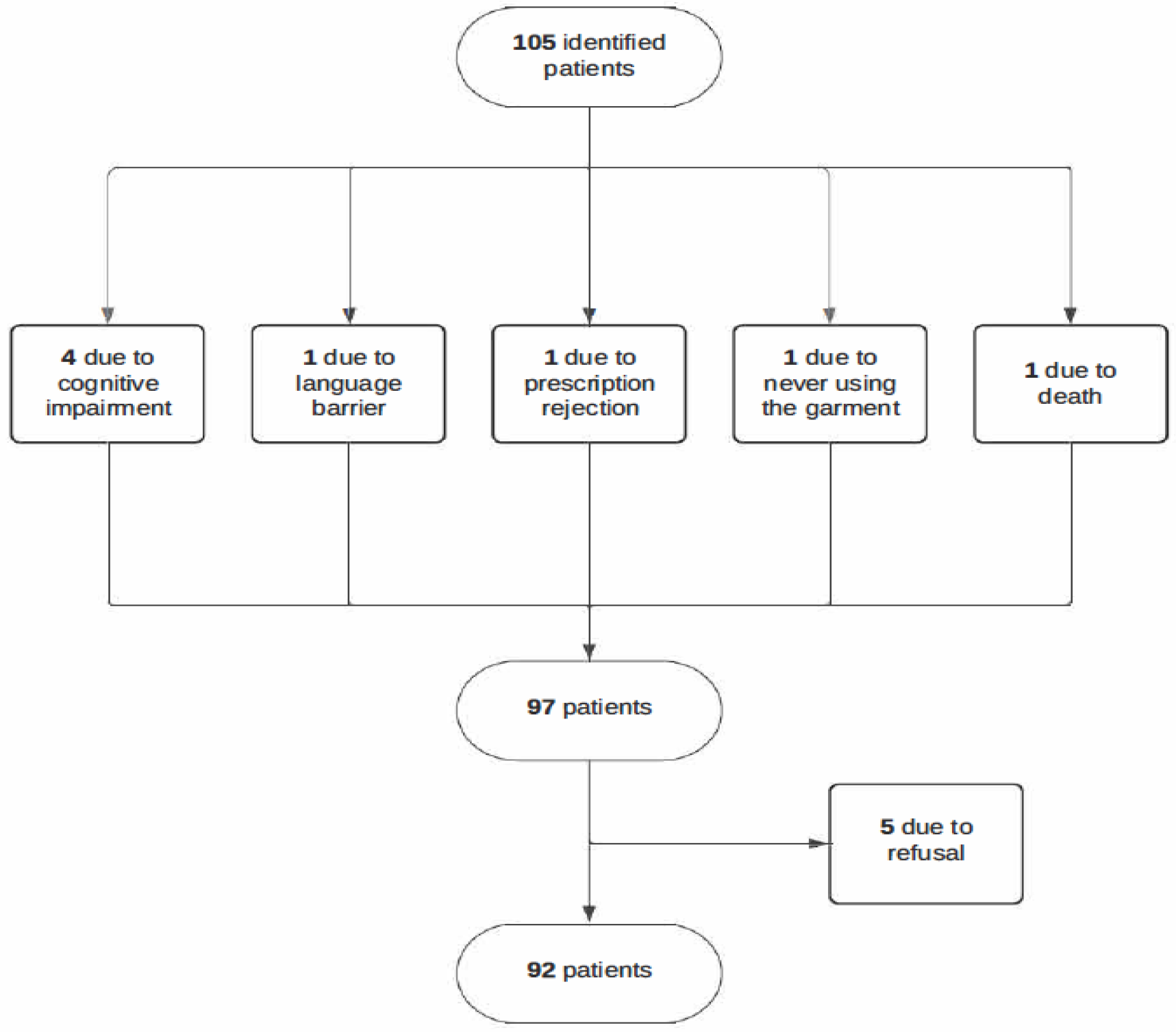 Medicina 61 00685 g001