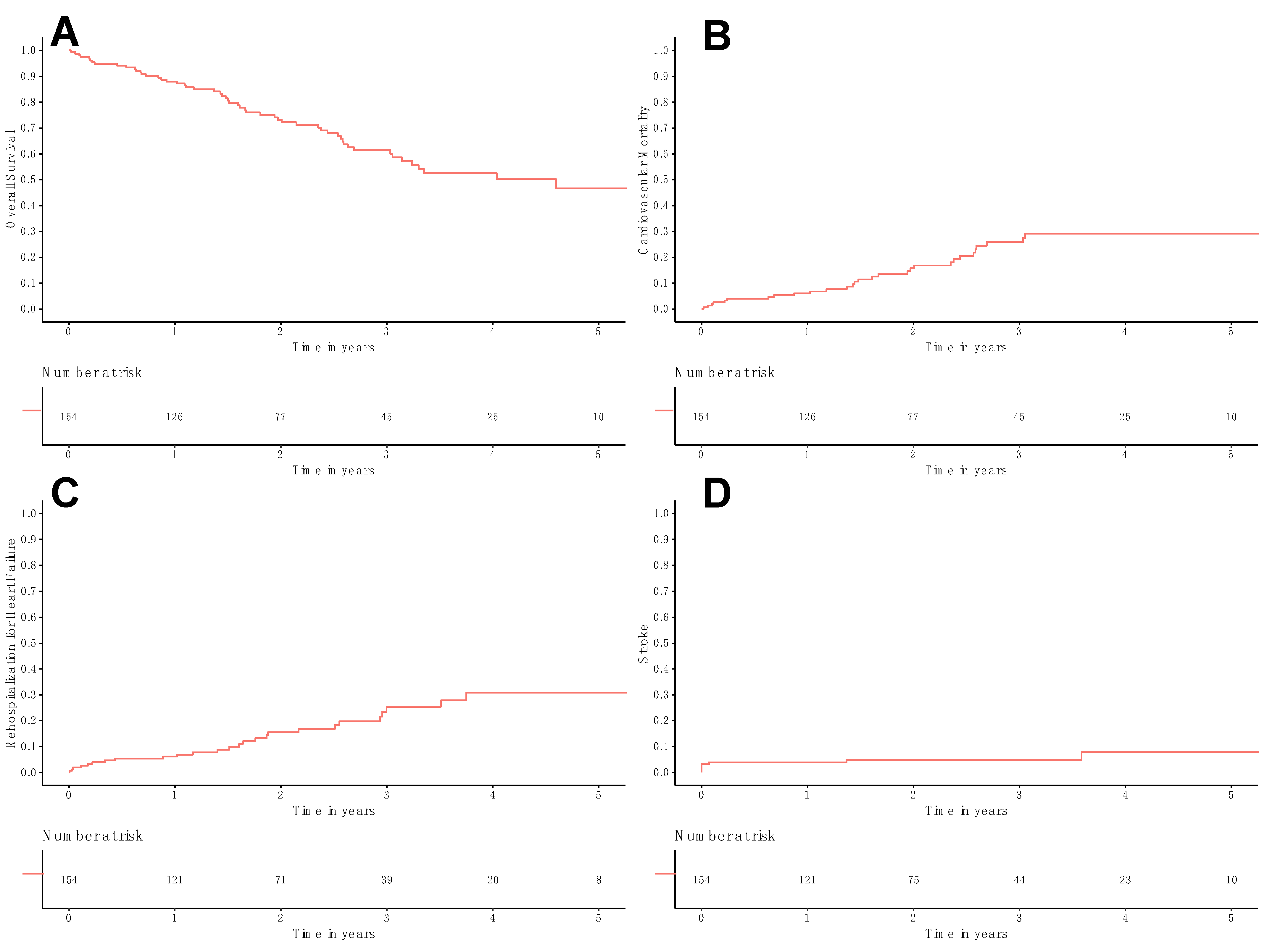 Medicina 61 00686 g001