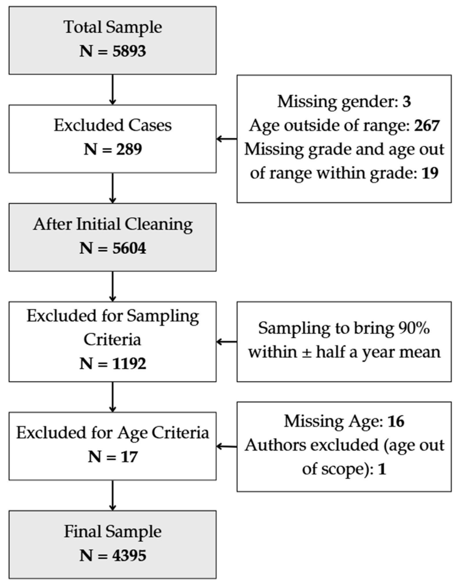 Medicina 61 00687 g001