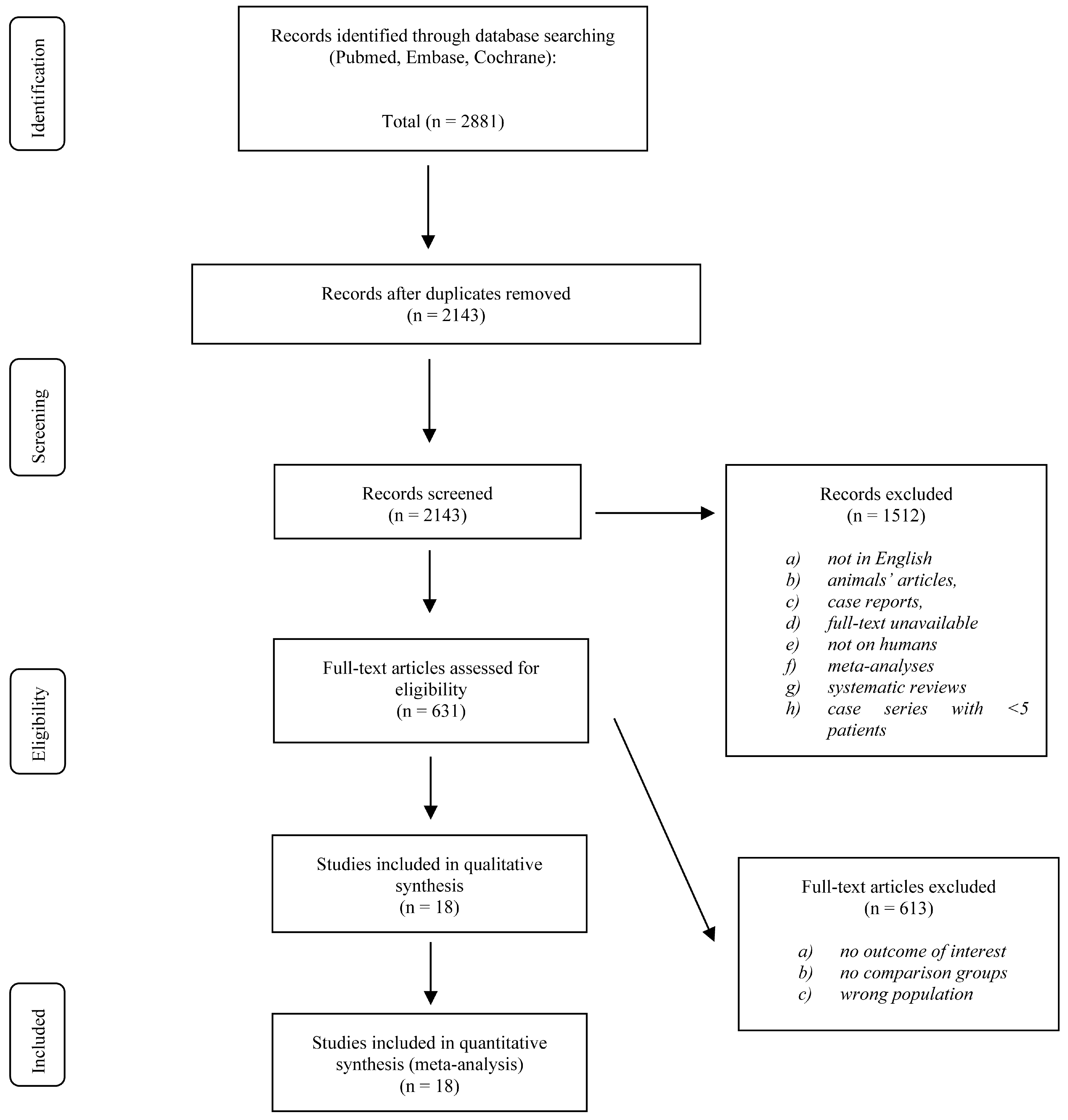 Medicina 61 00690 g001