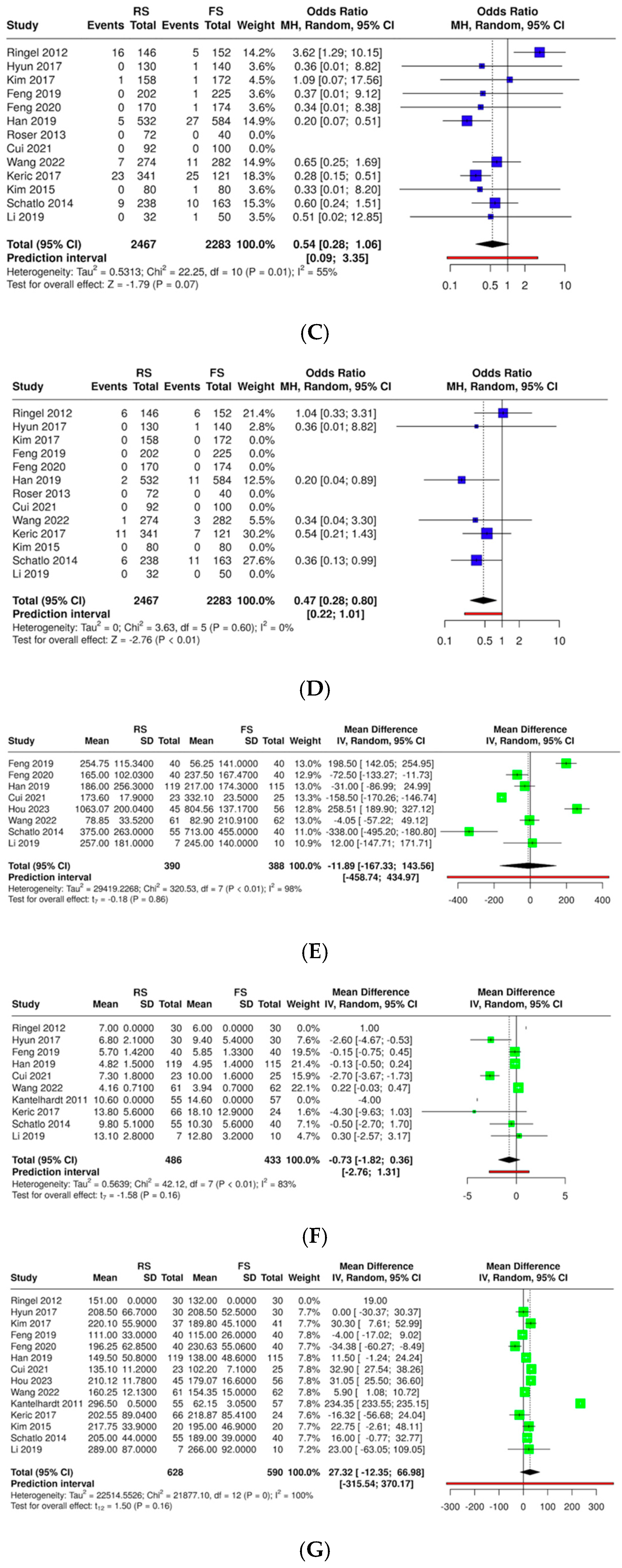 Medicina 61 00690 g002b