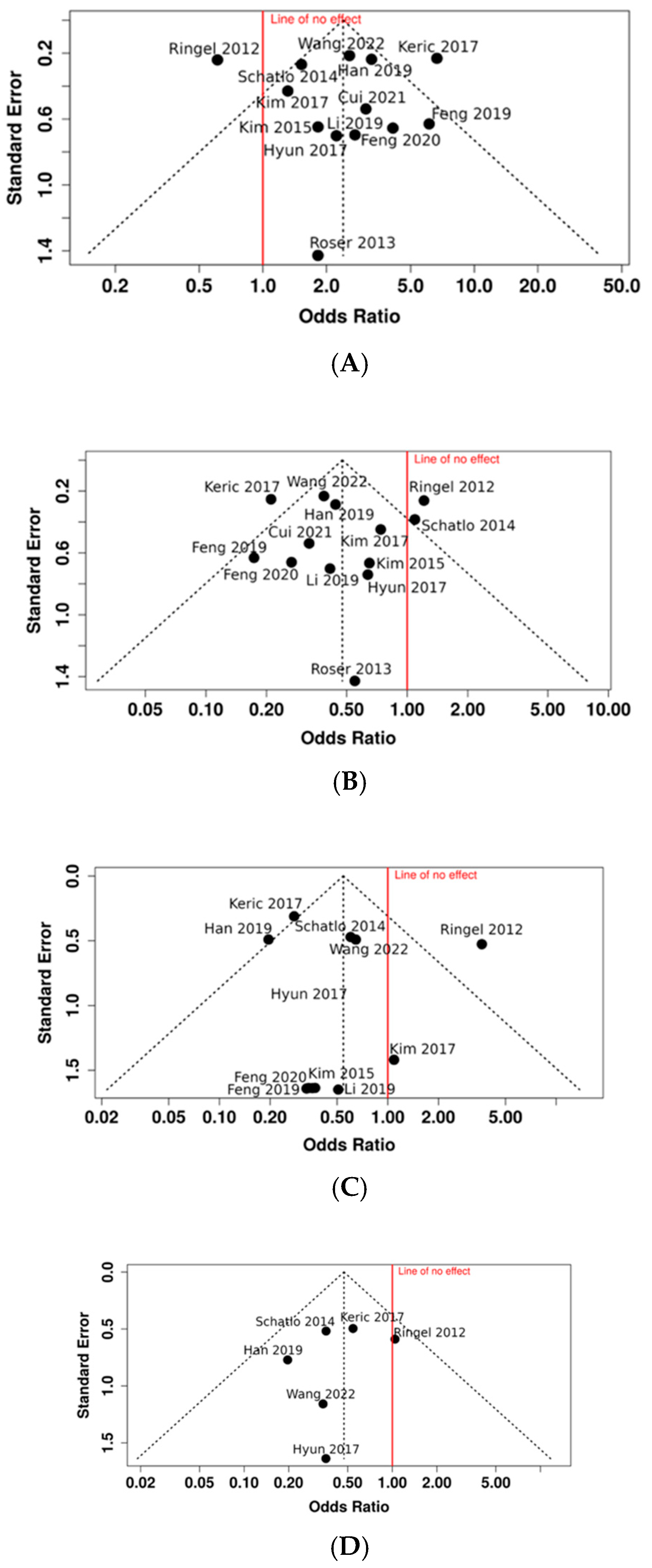 Medicina 61 00690 g003
