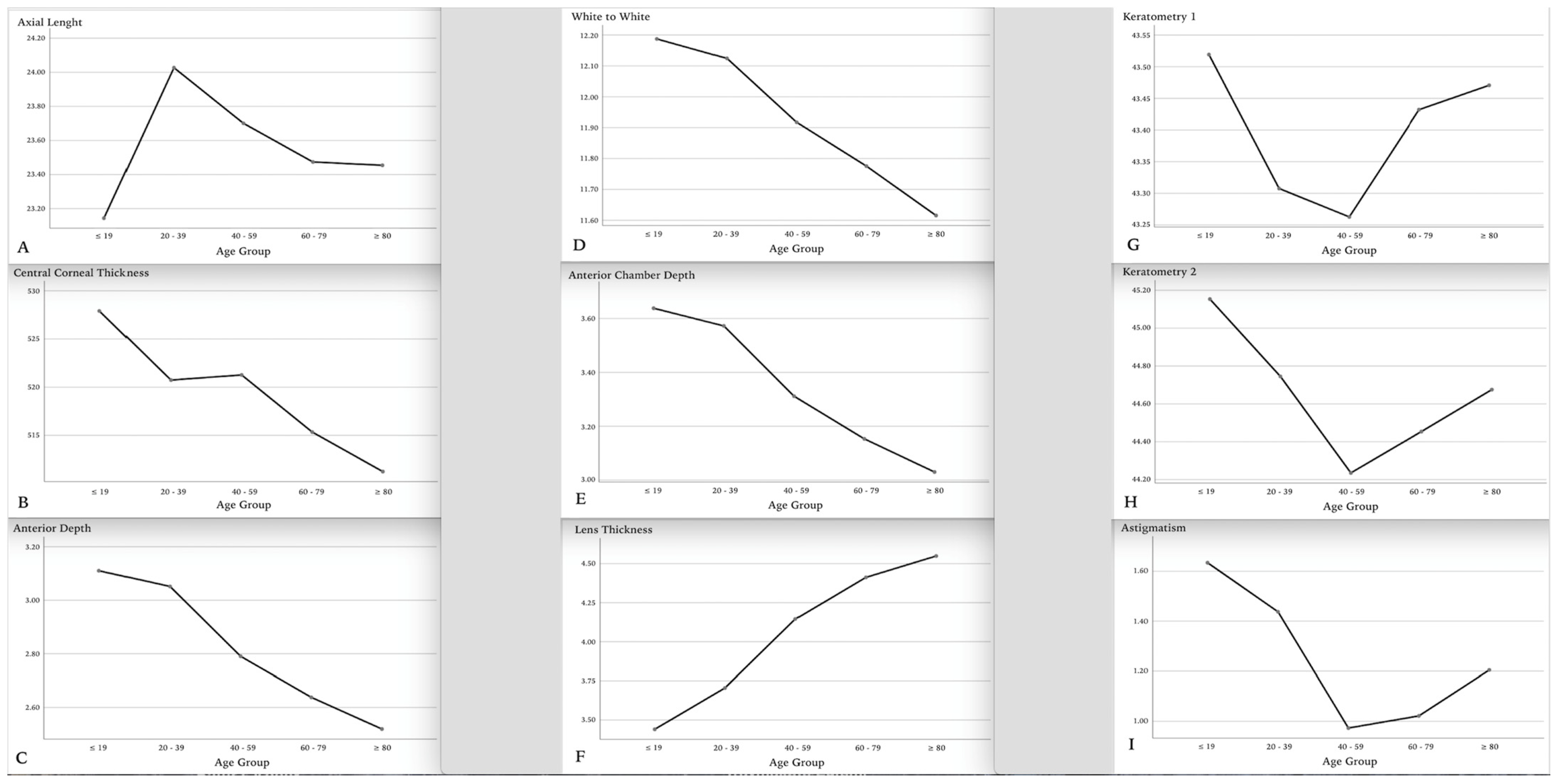 Medicina 61 00692 g003