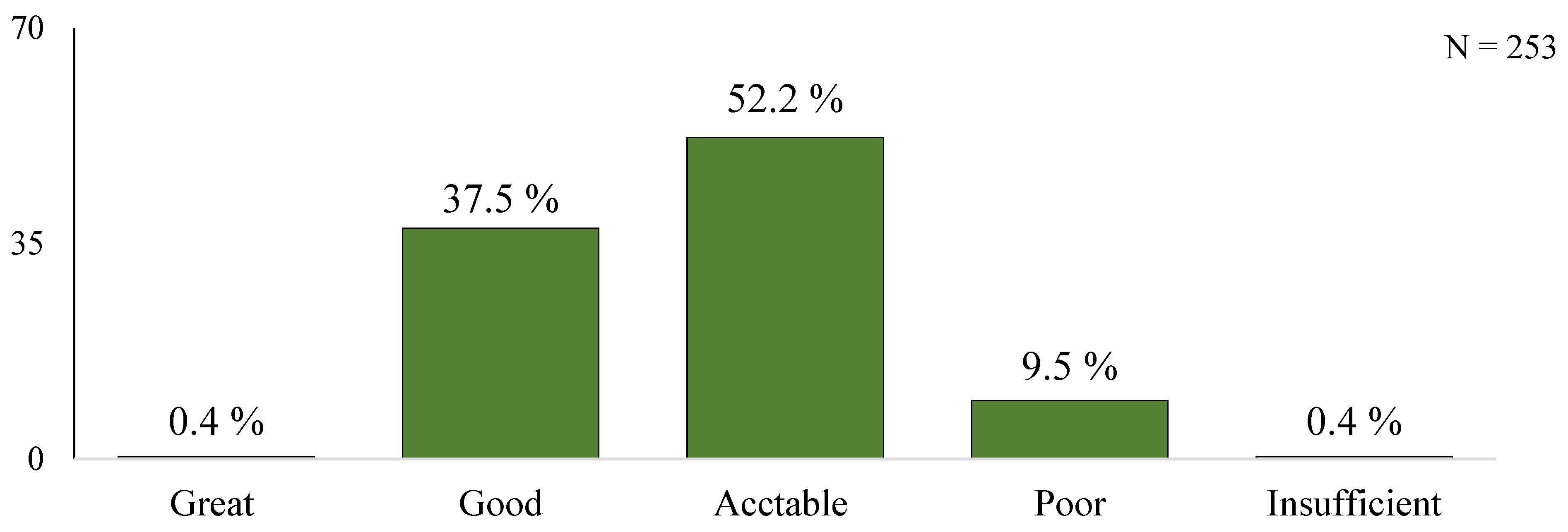 Medicina 61 00693 g001