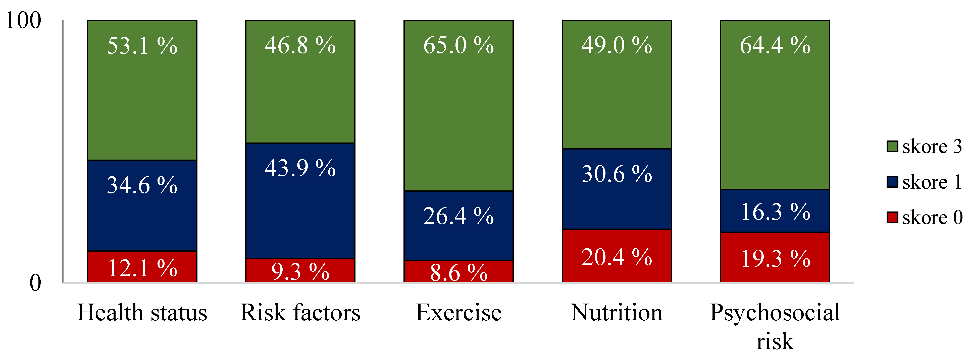 Medicina 61 00693 g002