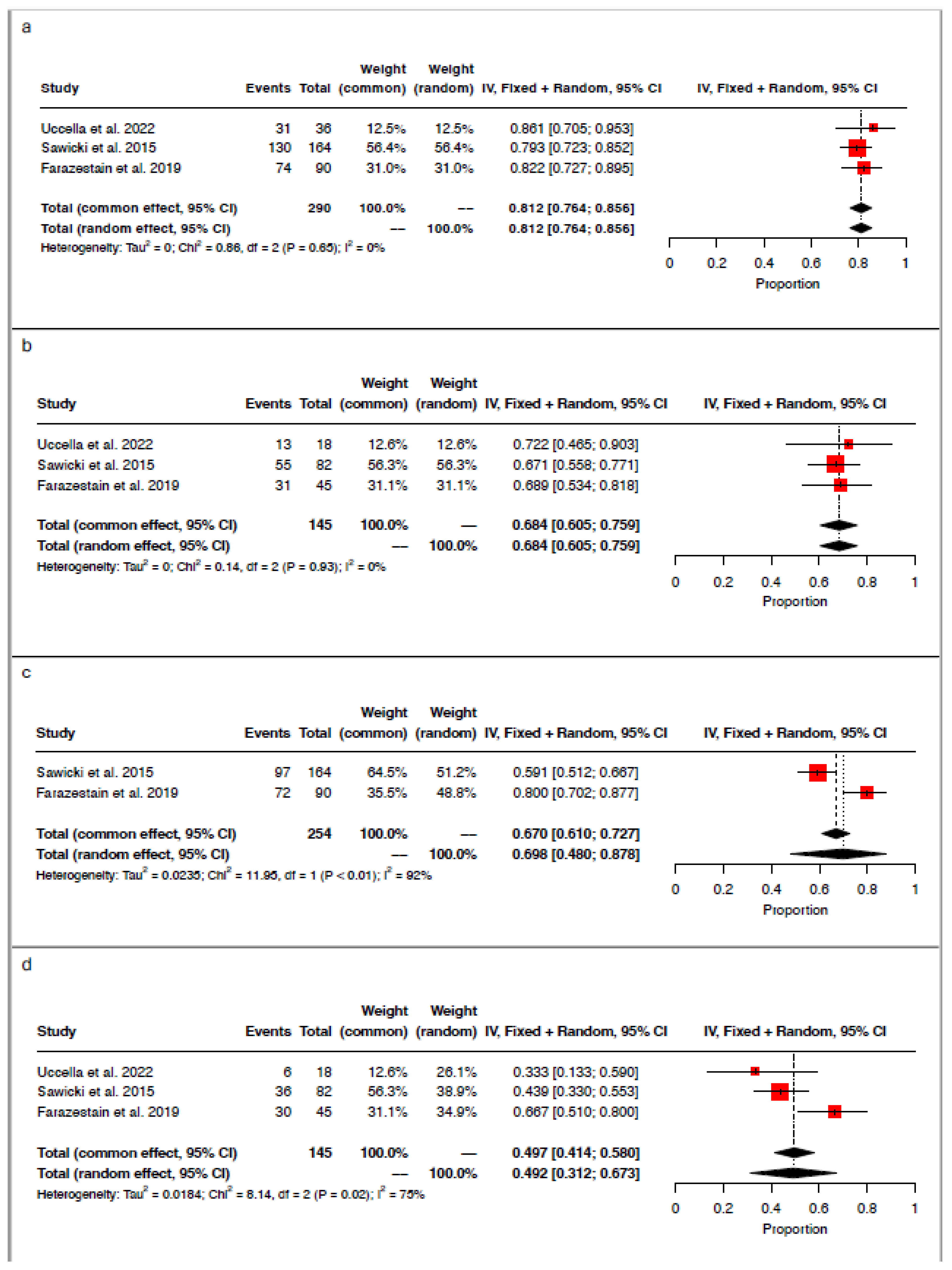 Medicina 61 00699 g002