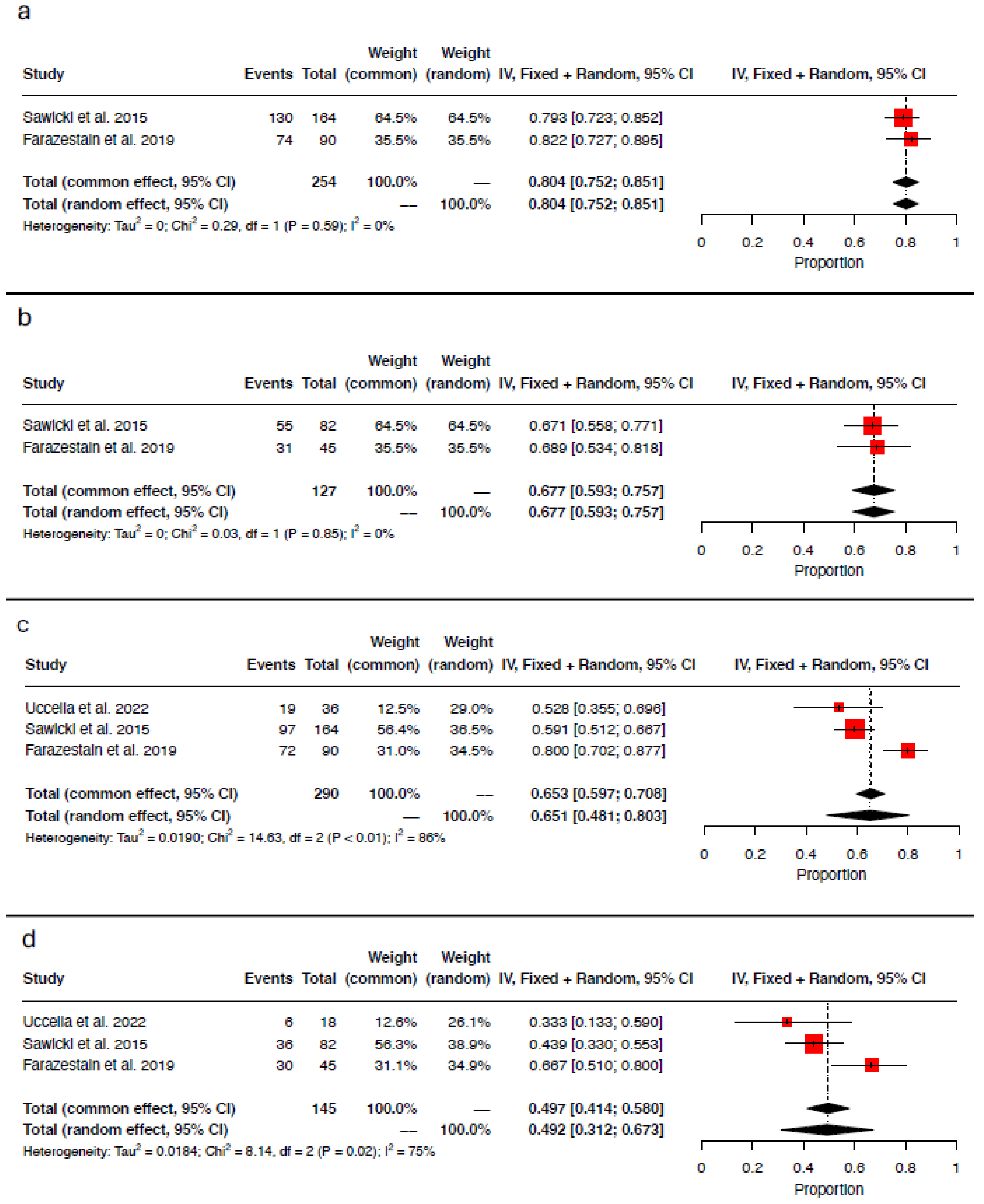 Medicina 61 00699 g003