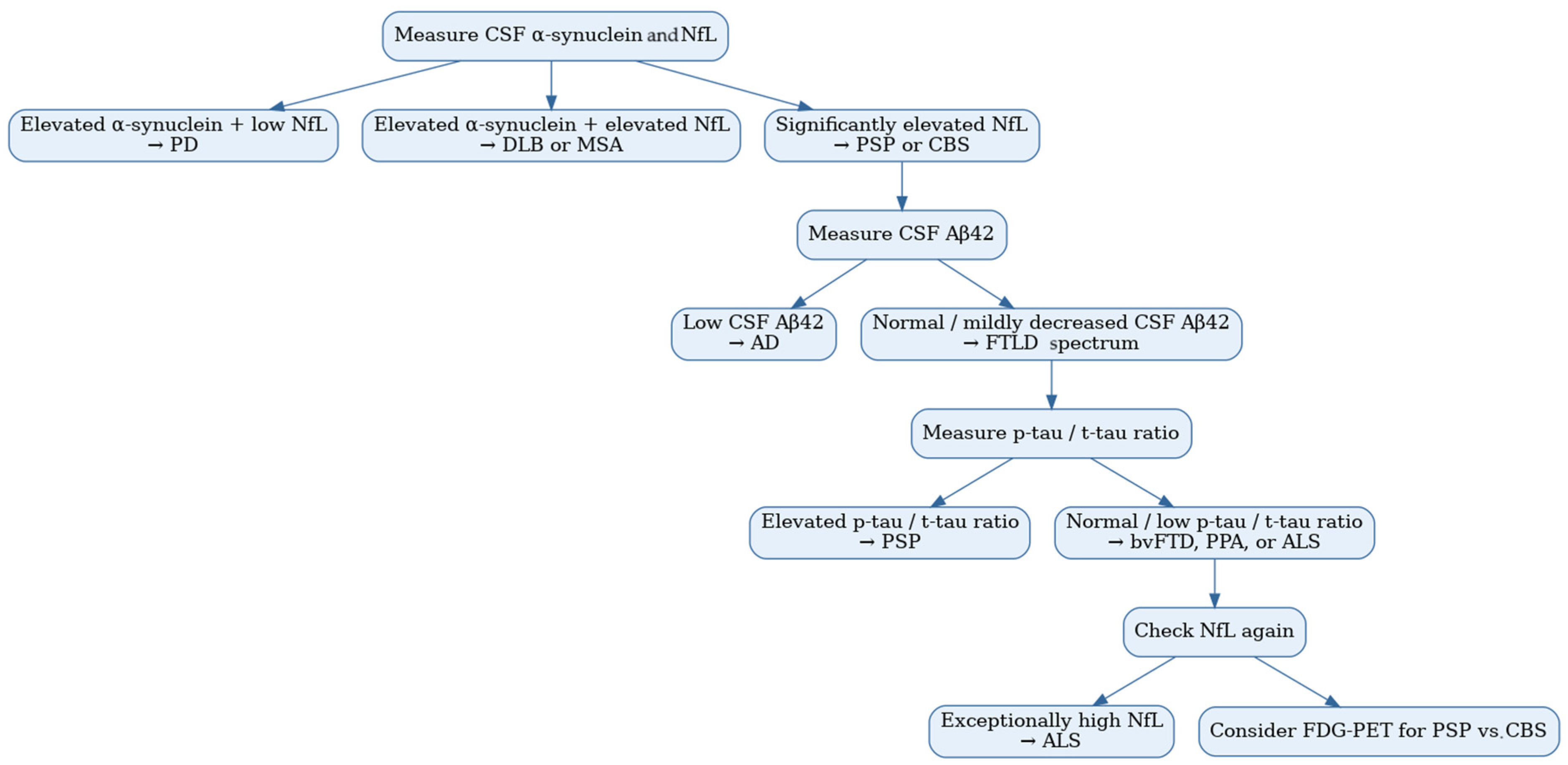 Medicina 61 00701 g001