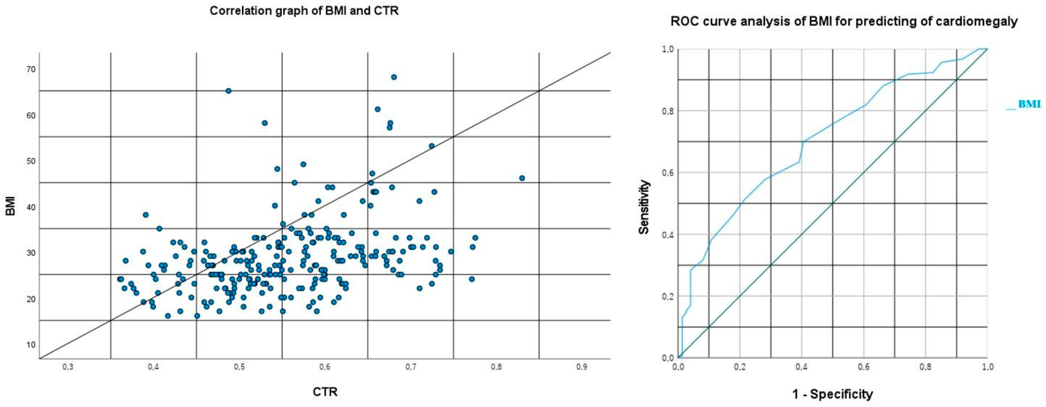 Medicina 61 00705 g003