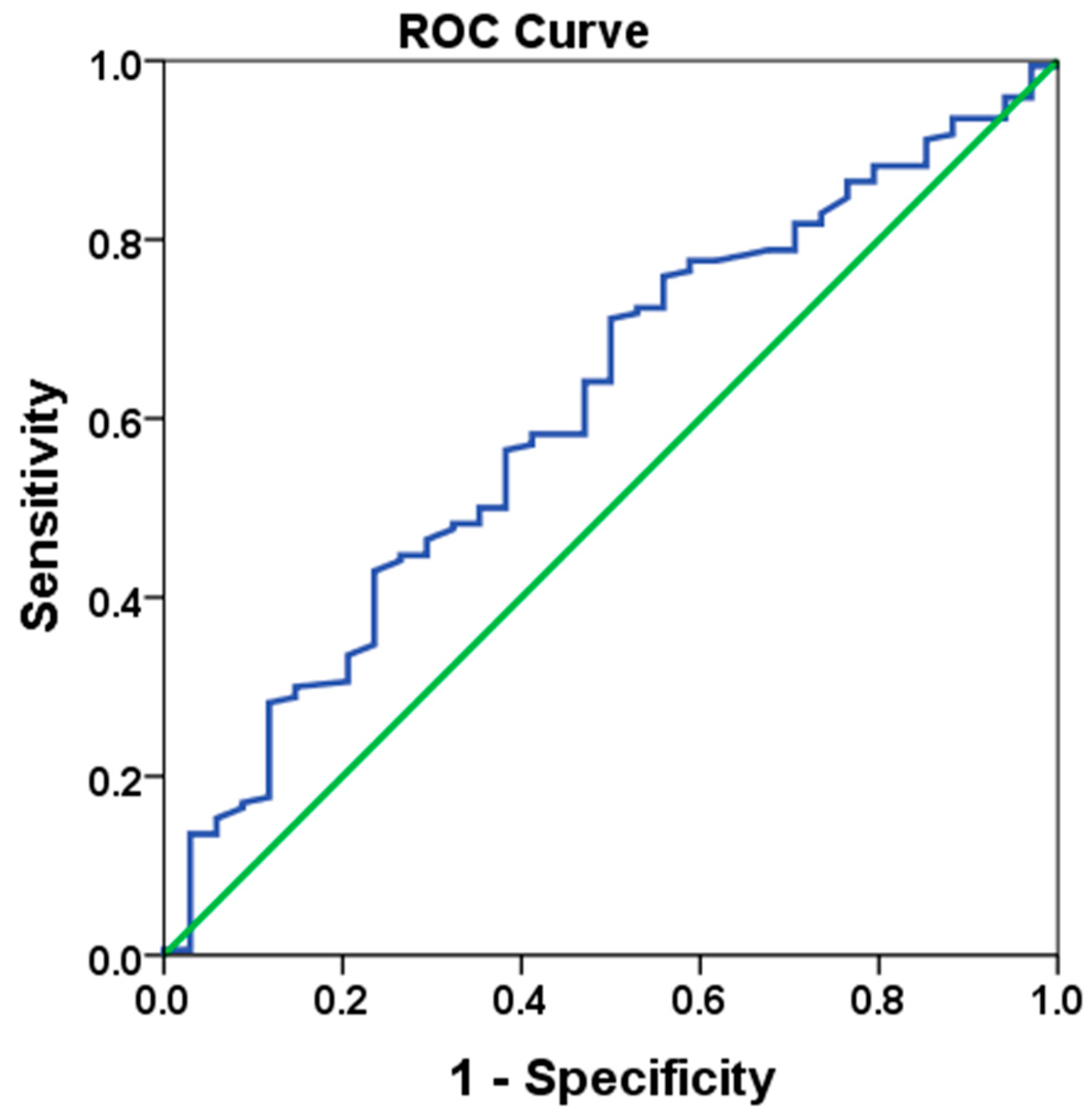 Medicina 61 00707 g001