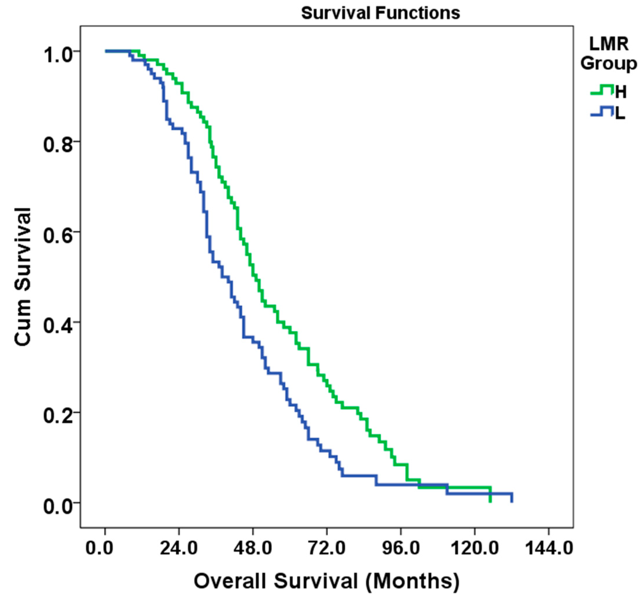 Medicina 61 00707 g002